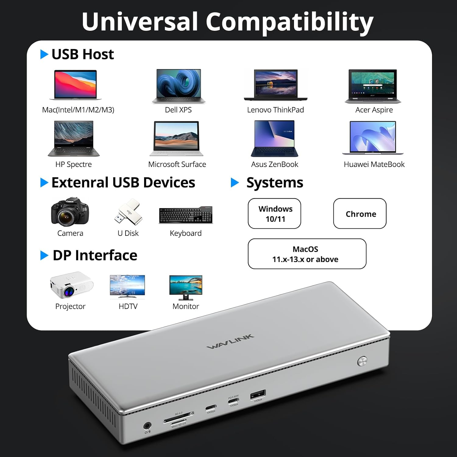 WAVLINK Global First DL7400 10K USB C Premium Docking Station, Dual 8K@60Hz,Quad 4K@60Hz for M1/M2/M3 Mac&Windows, 15 in 1 Laptop Dock with 100W Charging,2Xdp(1.4)&2Xhdmi2.0,Usb 3.2-A/C,USB-C(PD 30W) image number 3