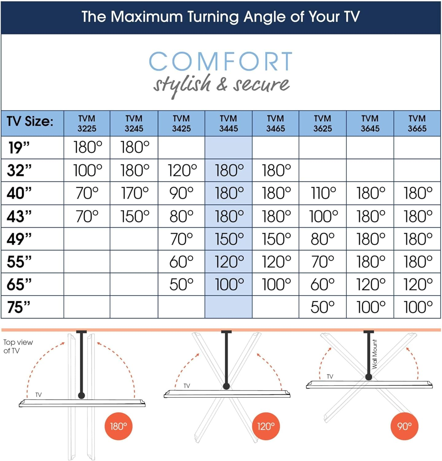 Vogel'S TVM 3465 Medium Full-Motion OLED TV Wall Bracket image number 4