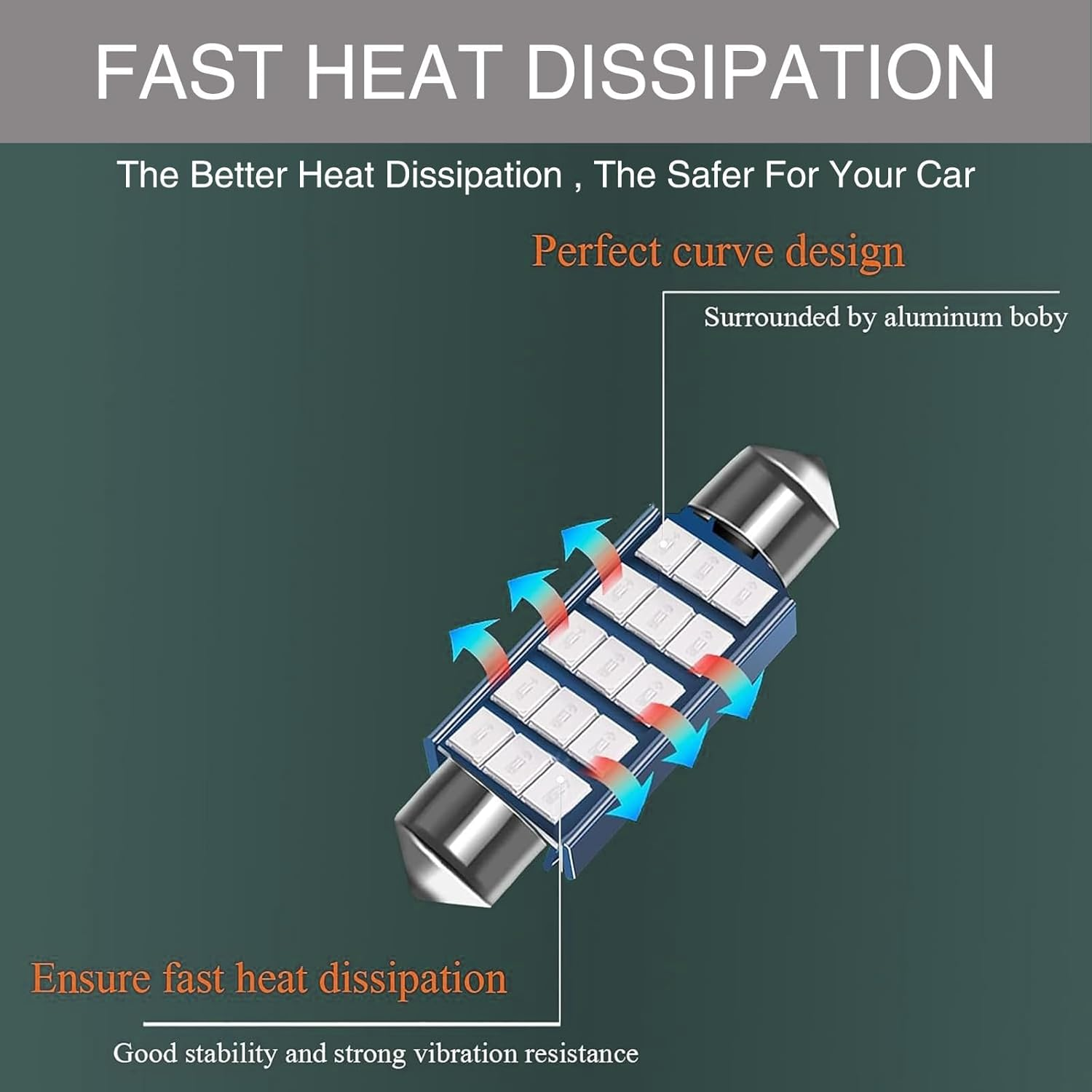 2 PCS Car LED Extremely Bright Bulbs, 1.6" 6000K 2835 Chipsets 1200LM Bulbs for LED Interior Dome Map Door Lights 211-2 212-2 569 6411 6451 41Mm 42Mm (Blue) image number 6