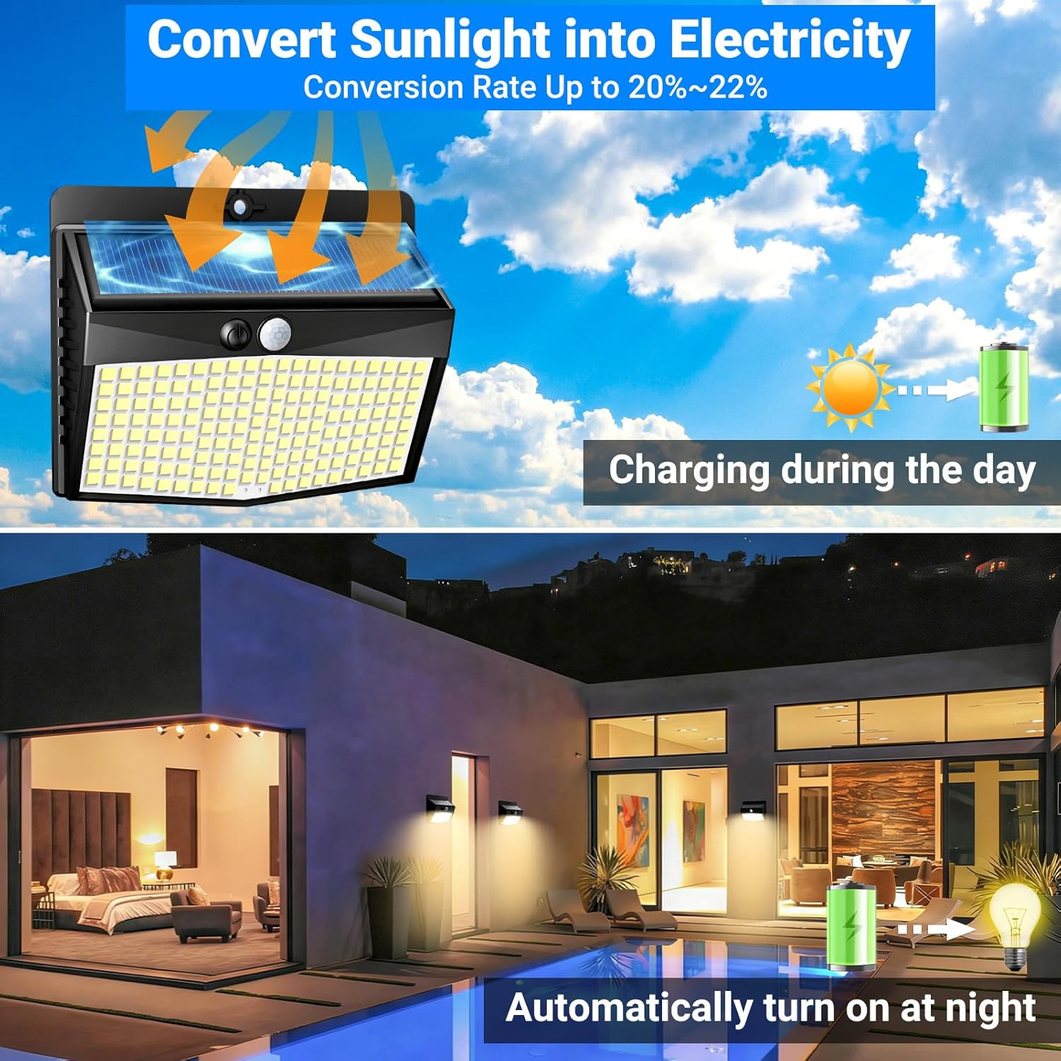 Peasur Warm White Solar Lights for Outdoor Use with Motion Sensor, 138 LED Spotlight with Motion Sensor, Outdoor, 3 Modes, IP65 Waterproof Motion Sensor, Outdoor Solar for Garden image number 2