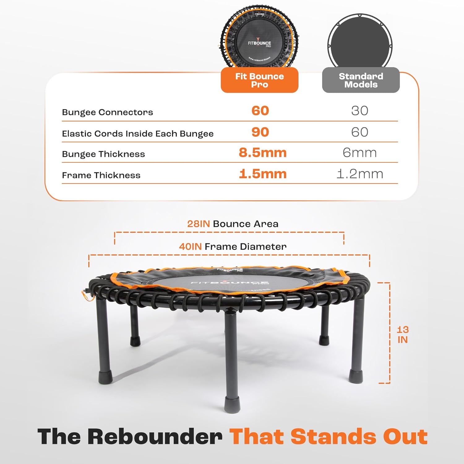 Fit Bounce Pro Bungee Rebounder Australia | Assembled | Half Folding | Silent & Beautifully Designed Pro Indoor Mini Trampoline for Adults & Kids | DVD & Online Workouts