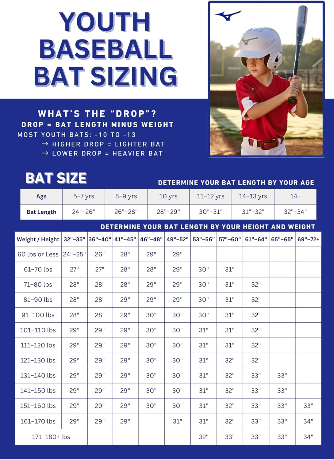 Mizuno PWR Alloy -10 USA Youth Baseball Bat | 2 5/8 Inch Barrel | 1 Piece Aluminum | Aerospace Grade Alloy | Multiband Barrel | Cushioned Grip image number 3
