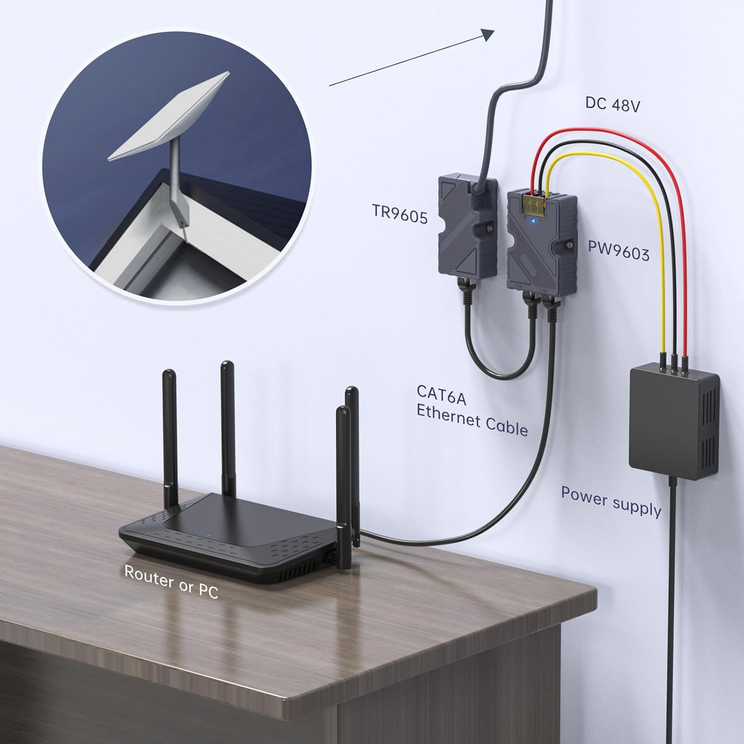 Dishy V2 RJ45 Ethernet Adapter, T568B Pinout Gigabit Cable Kit, Poe Injector Compatible, 10/100/1000 Mbps High-Speed Network Adapter for Cable image number 1