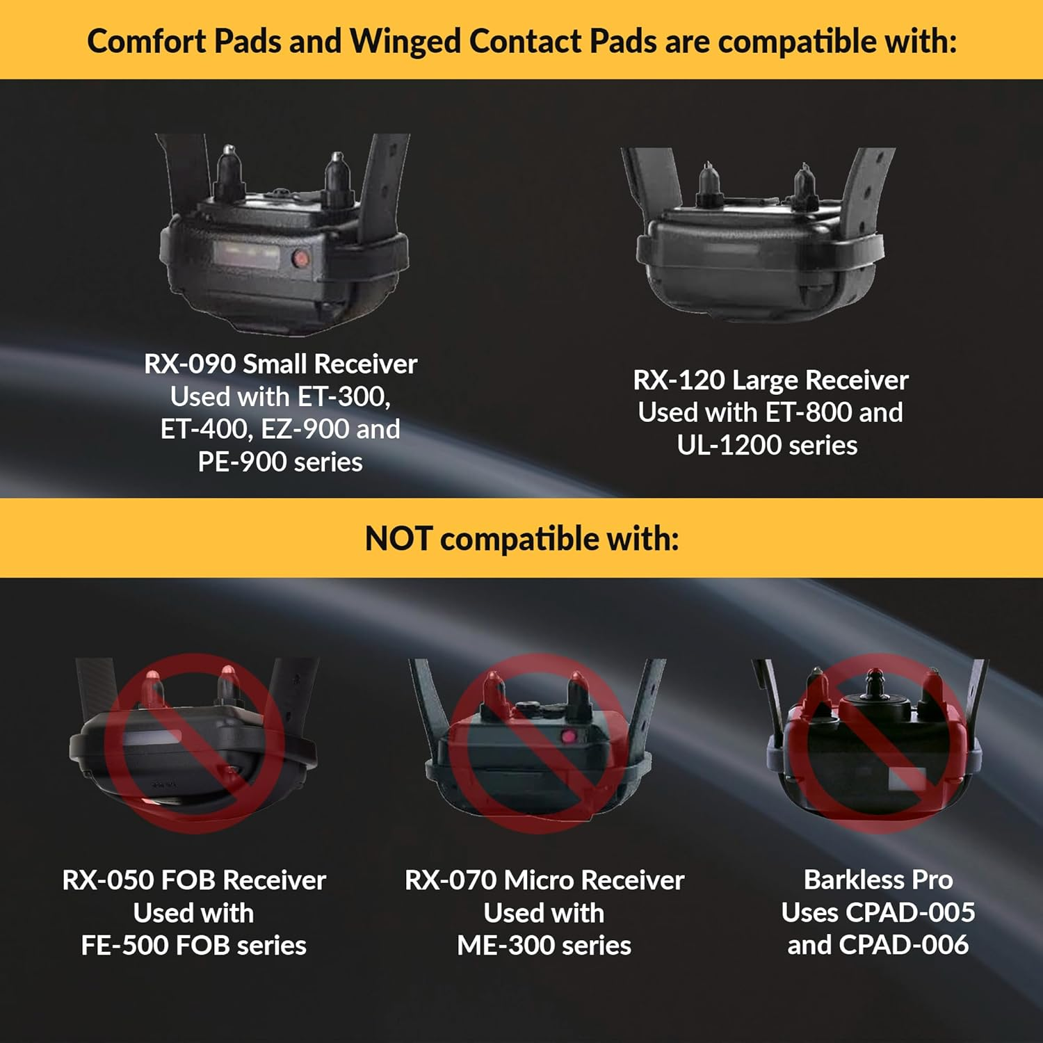 Educator Comfort Pad for Dogs, Fits Small & Large Receivers, Extended Comfort for Long-Term Use image number 2