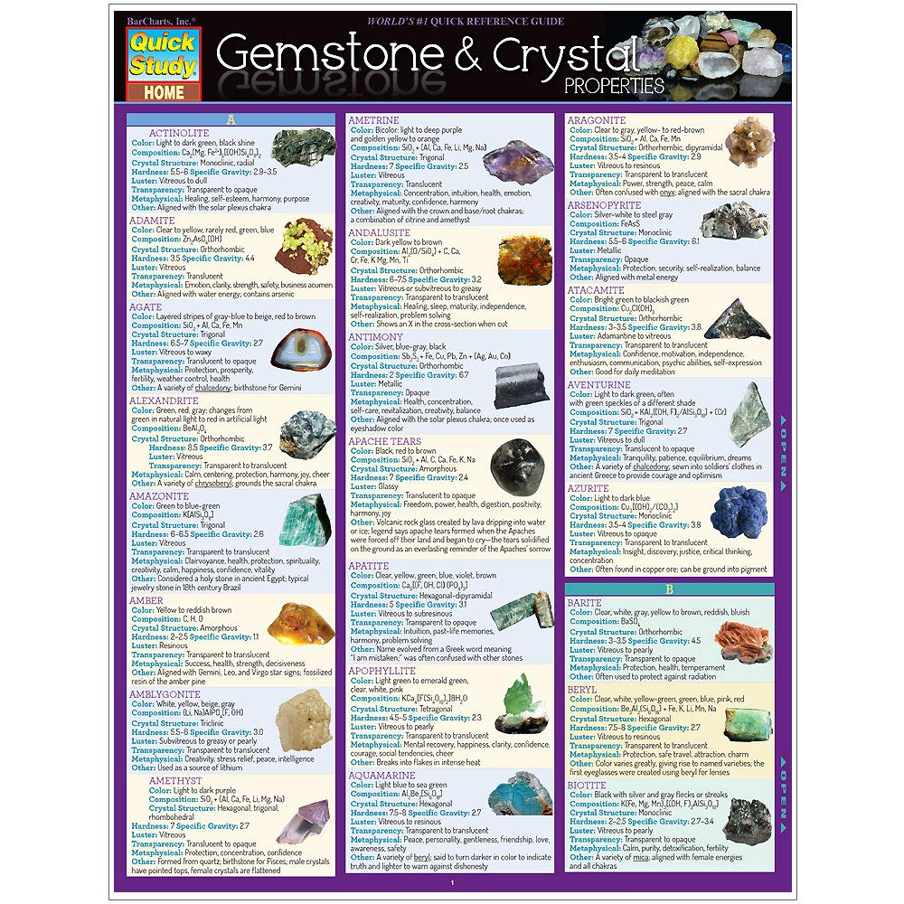 Gemstone & Crystal Properties image number 2