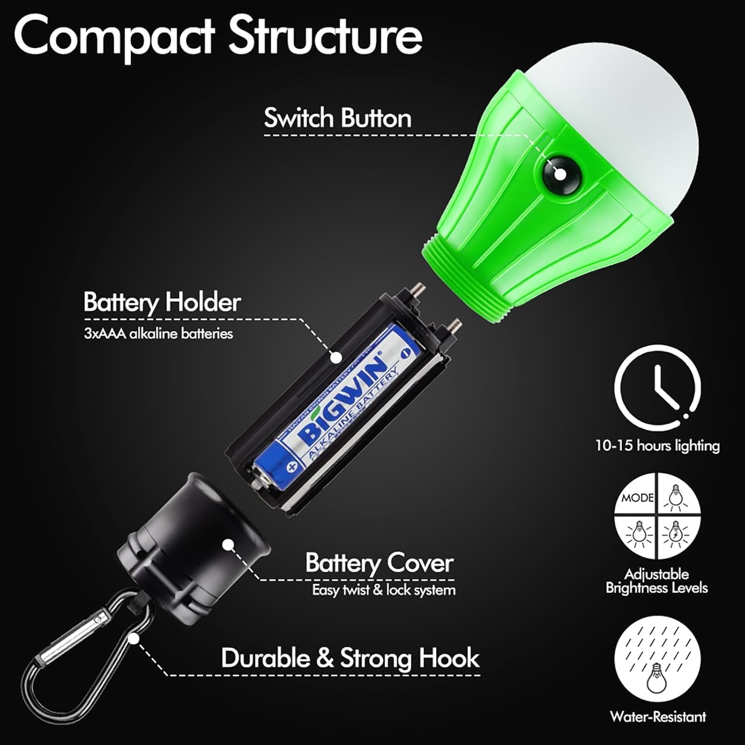Compact Tent Light with Clip Hooks, Portable LED Hanging Tent Lights with 3 Lighting Modes, Dimmable Camping Lantern Bulbs for Emergency Backpacking Hiking Outdoor and Indoor, Batteries Not Included image number 3