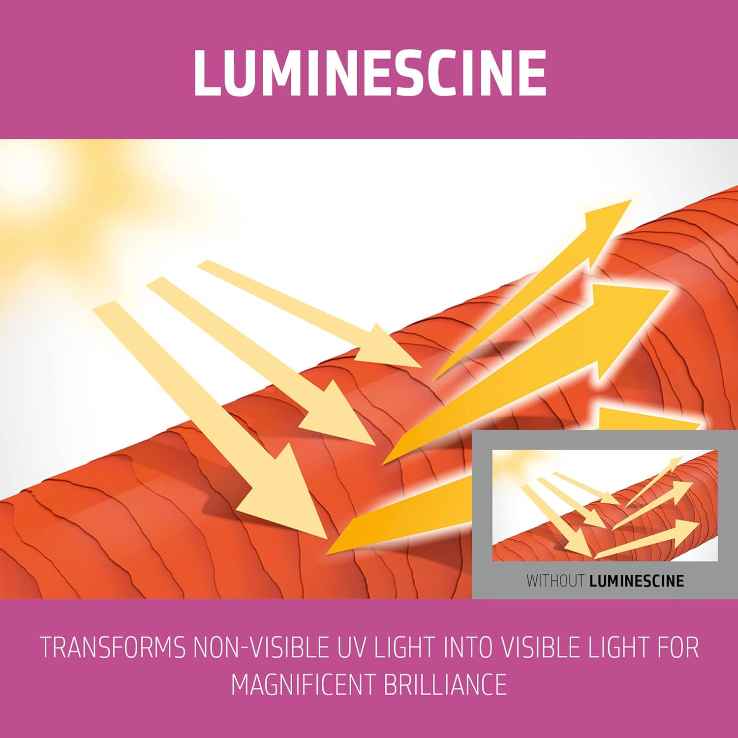 Goldwell Dualsenses Color 60Sec Treatment, 200Ml image number 4