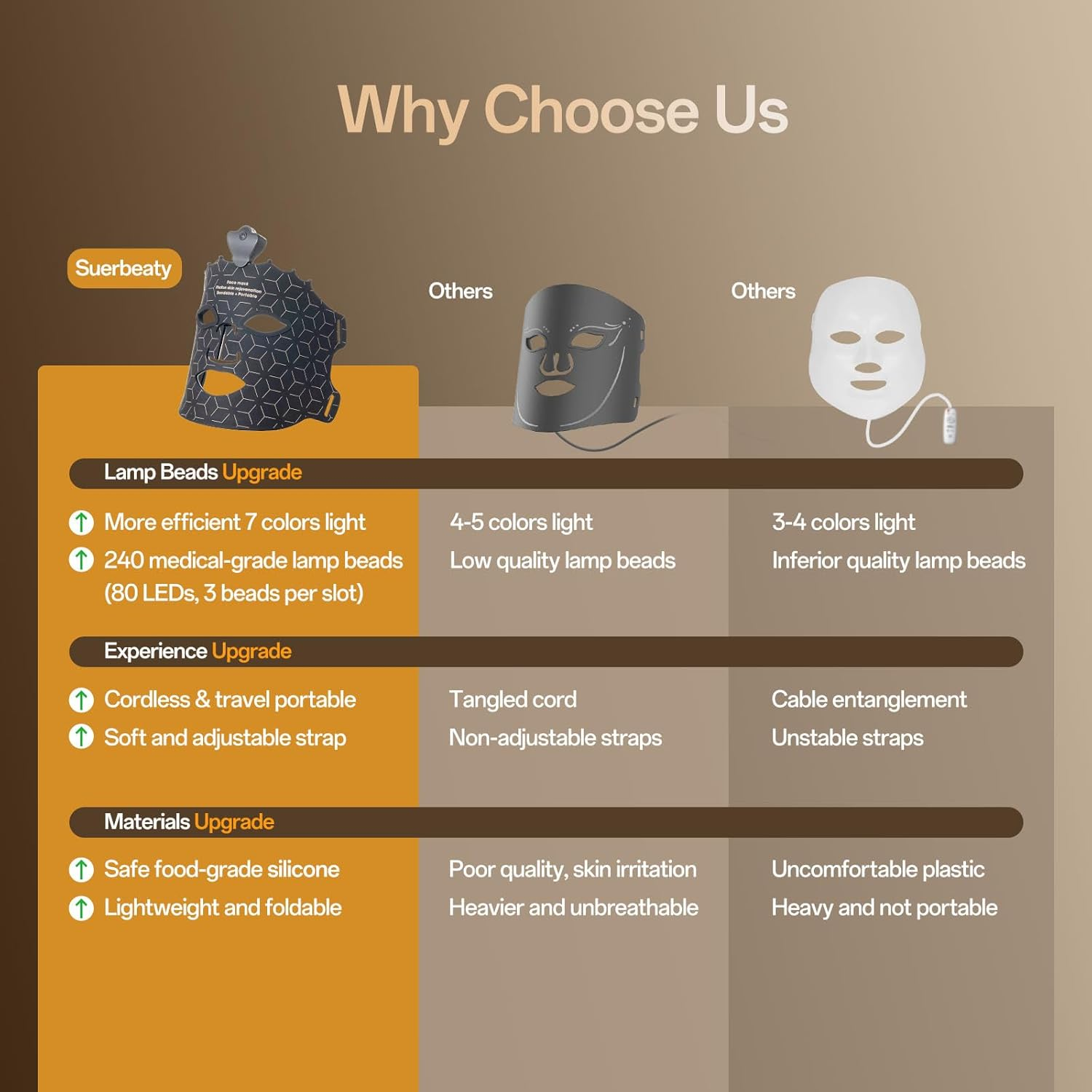 SUERBEATY Red Light Mask - 7 Colors Red Light Mask for Face, Facial Skin Care at Home, Cordless, Ergonomic Design and Rechargeable for Home - Black image number 4