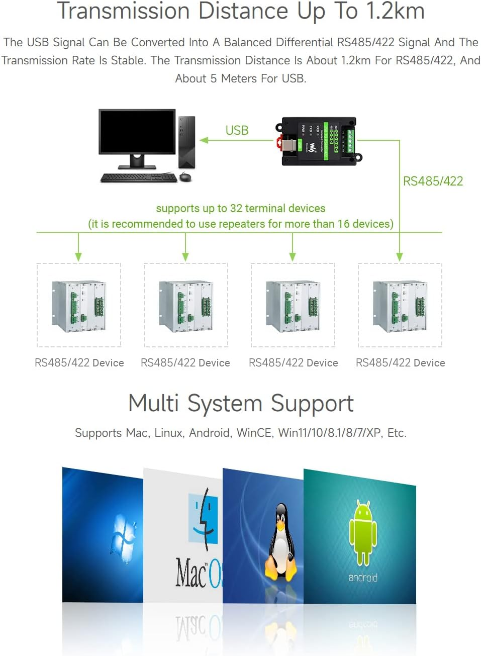 Waveshare USB to RS485/422 Industrial Grade Isolated Converter, Onboard Original FT232RL and SP485EEN, Multiple Protection, Wall-Mount and Rail-Mount Support, Fast Communication image number 1