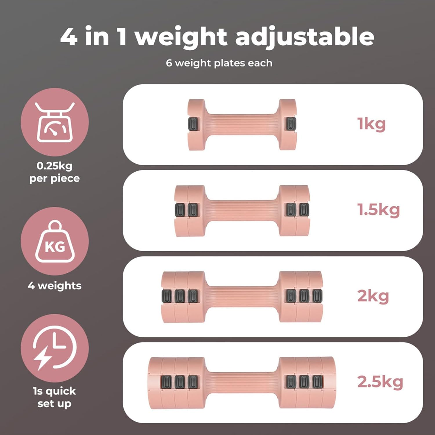 Centra Adjustable Dumbbells Set of 2, 2-10KG Hand Weights Set for Women/Men with Anti-Slip Handle for Full-Body Exercise Workout, Fast Adjustable Dumbbell Weights Pair for Home Gym Strength Training - Black image number 5