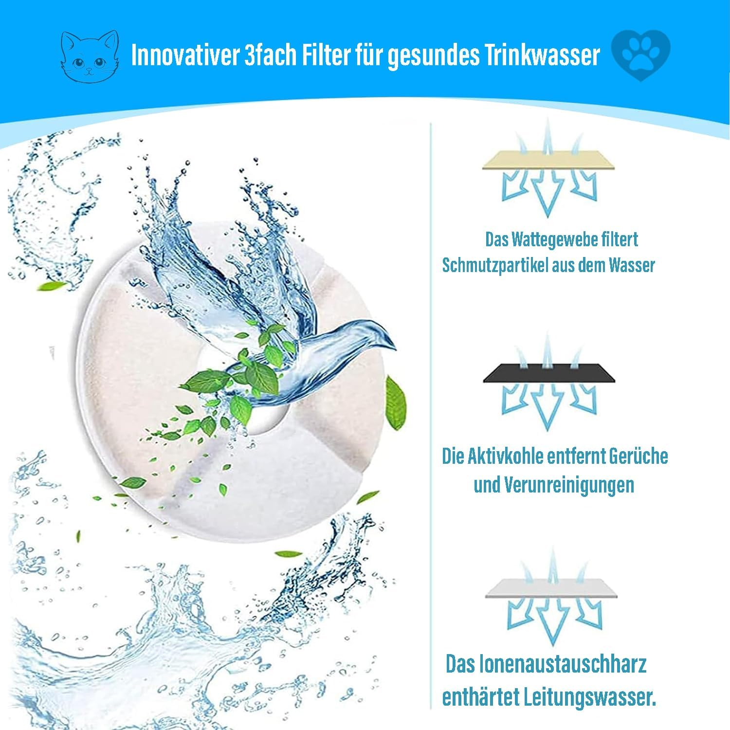 Filter Cat Fountain, Replacement Filter, Drinking Fountain Filter, Filter for Cats and Dogs Drinking Fountain, Cat Fountain Filter, Cat Accessories (1 Filter) image number 2