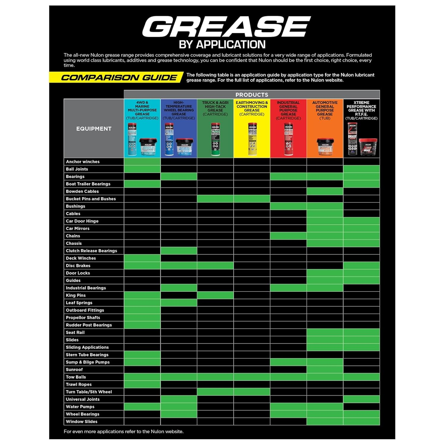 Nulon 4WD and Marine Multi-Purpose Lithium Complex Water Resistant Grease 500G Tub image number 1
