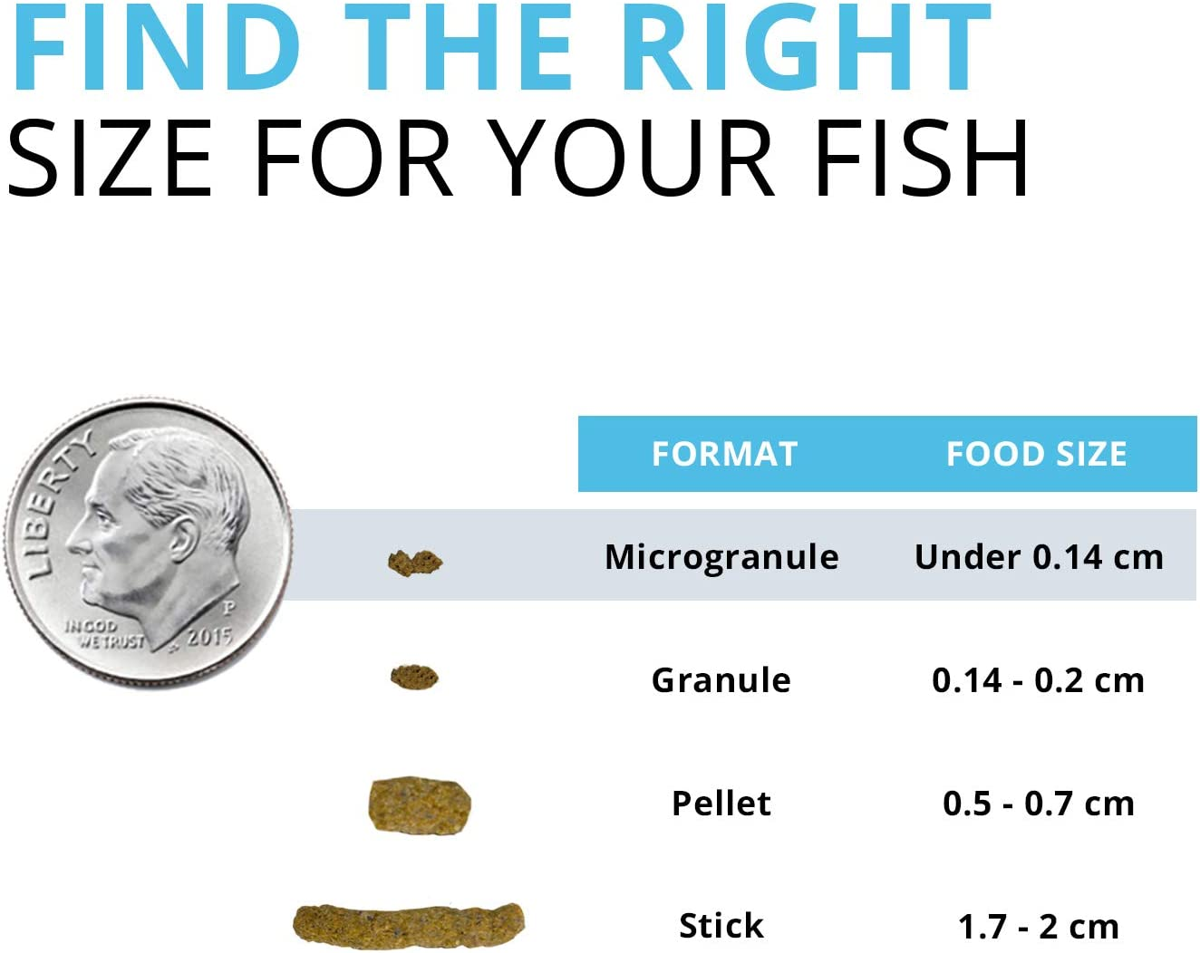 Fluval A6577 Bug Bites Tropical Fish Small Granules 1.59 Oz, Small to Medium Fish image number 4