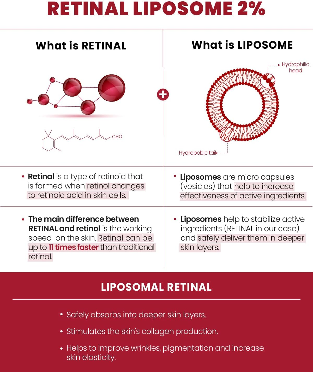 KSECRET SEOUL 1988 Serum : Retinal Liposome 2% + Black Ginseng, 30Ml/1.01Fl.Oz | 58% Black Ginseng Extract | Retinal Serum, Bakuchiol, Vitaminc&3Peptides for Wrinkle Care | Korean Skincare | Seoul1988 image number 4