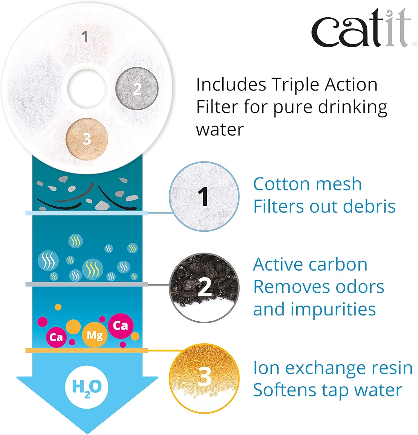 Catit Flower Fountain Stainless Steel White 43725 1 Count (Pack of 1) image number 2