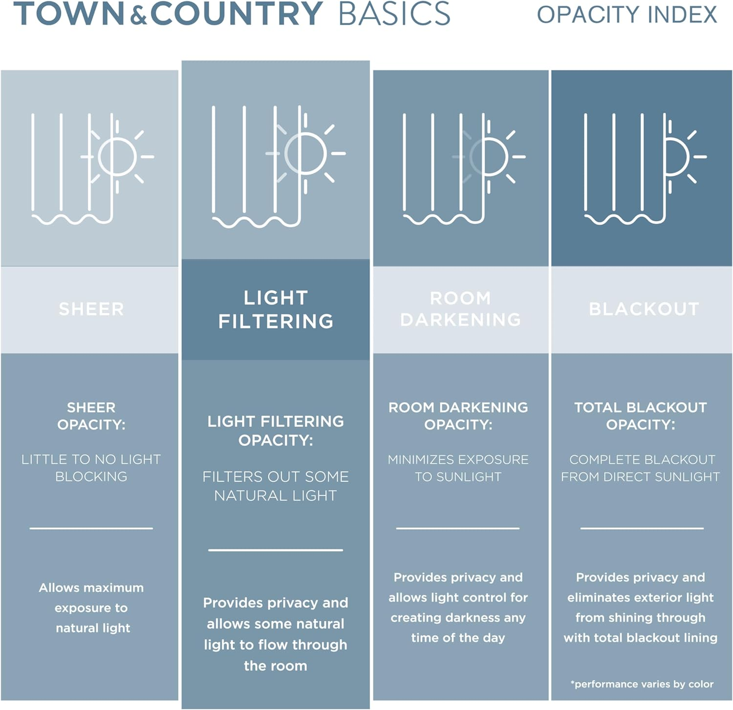 Town & Country Basics Cabana Solid Heavyweight Indoor Outdoor Curtains, Light Filtering Opacity with Grommet Top, Water Repellent, 2-Pack Set, 54"X144", Cloud Grey image number 7