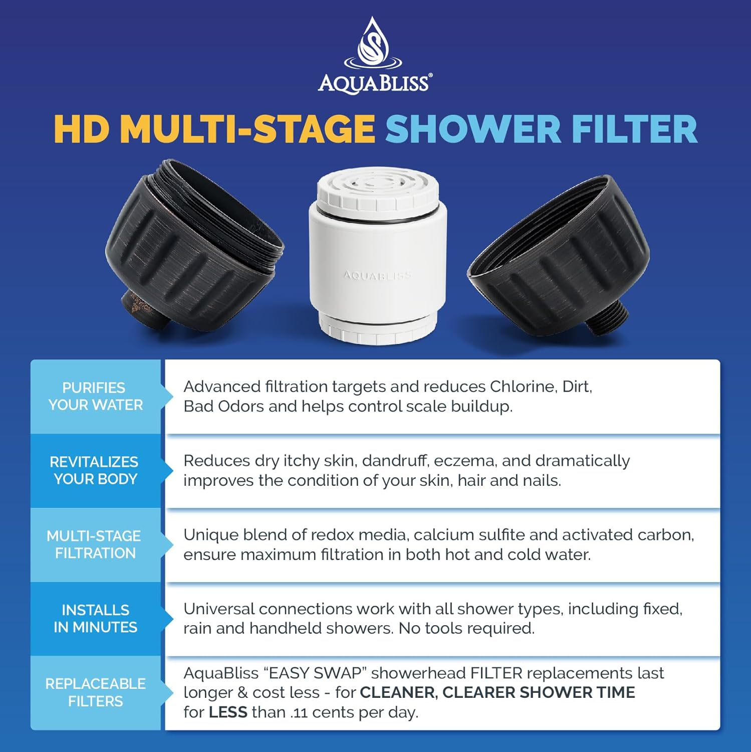 Aquabliss HD HEAVY DUTY High Output Shower Filter &ndash; Latest Superior Advanced 30X Filter Media - Universal Multi-Stage Shower Head Filter for Chemicals, Chlorine, Pesticides (SF500) - Oil Rubbed Bronze image number 6