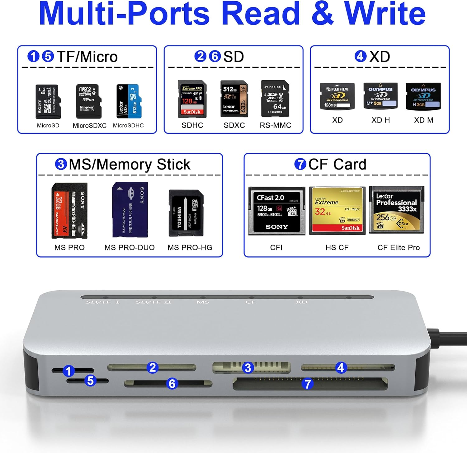 USB C Multi Card Reader, XD/MS/SD/TF/CF Type-C 5Gps High Speed 7-In-1 XD Picture Card Adapter for SDXC TF Micro SD CF MS MMC Card, Sony Memory Stick Pro Duo Adapter Read 5 Cards Simultaneously - Cfexpress Type B Card Reader image number 7
