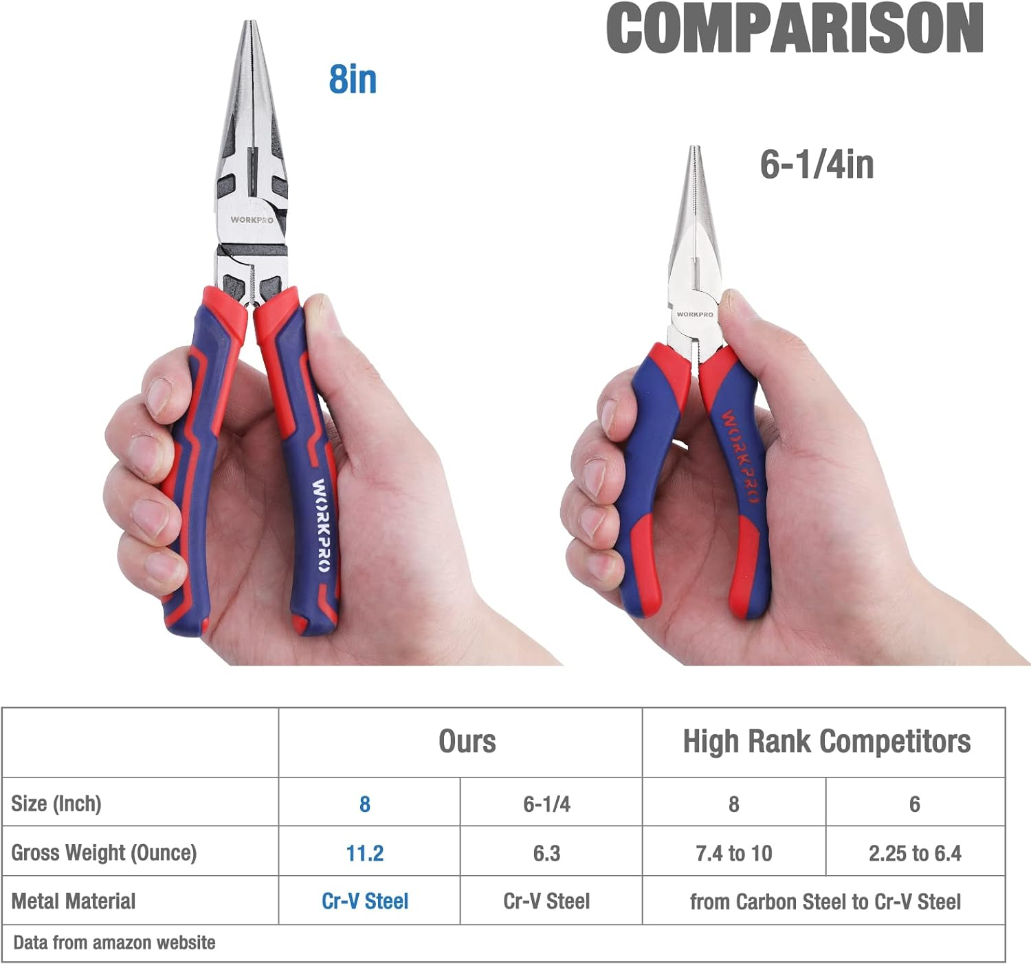 WORKPRO Premium 20Cm Needle Nose Pliers, Paper Clamp Precision, Heavy-Duty CRV Steel, Large Soft Grip with Wire Cutter, Long Nose Cutting Pliers image number 5