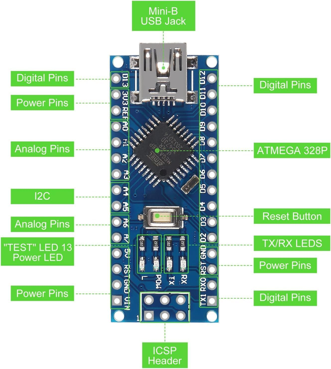 QCCAN 3PCS for Nano V3.0 ATMEGA328P Module CH340C Chip 5V 16Mhz Mini USB Micro-Controller Board with 3PCS Mini USB Cable Compatible with Arduino image number 1