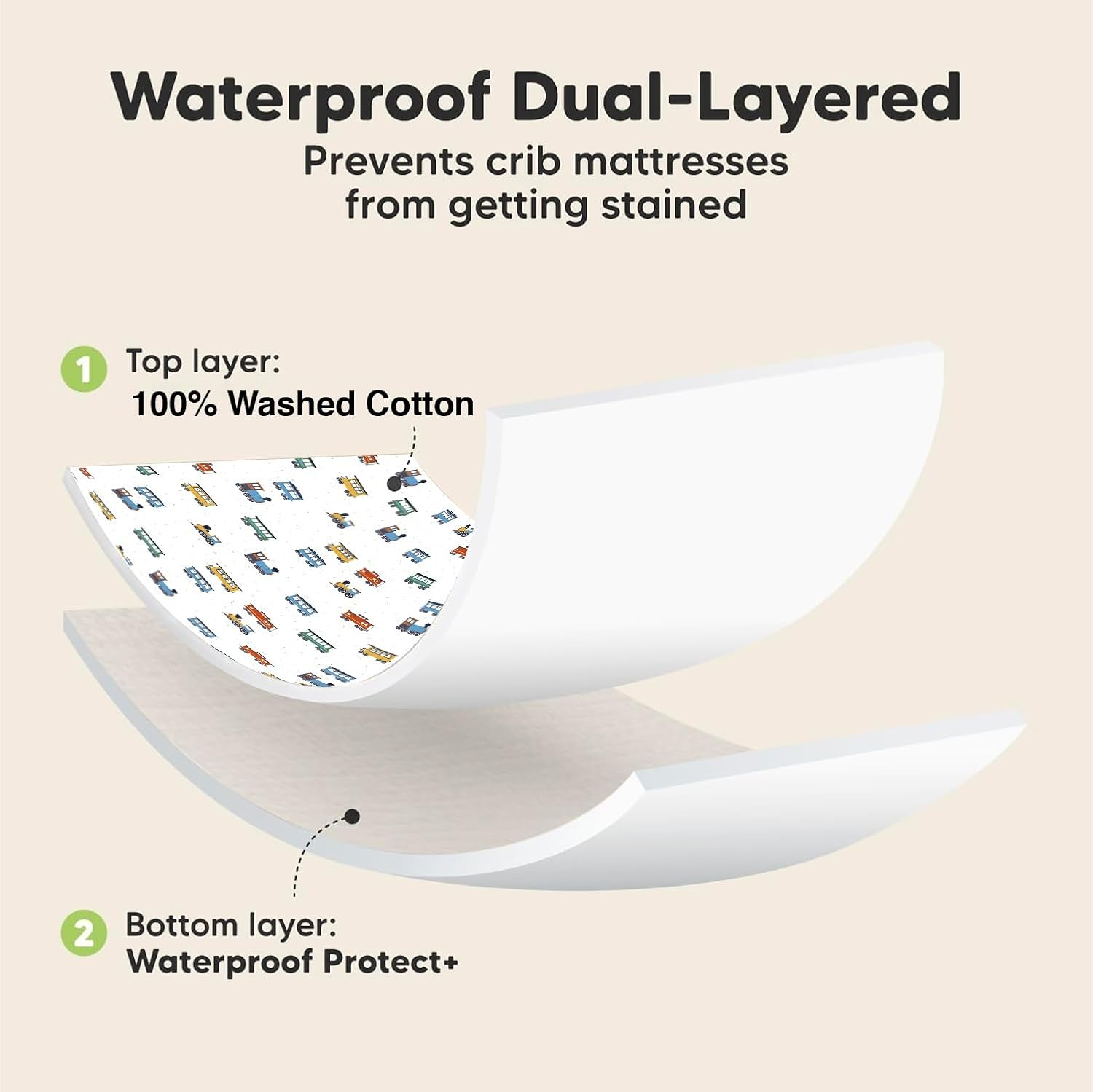 Waterproof Crib Sheets for Boys, Girls - 2-Pack 100% Cotton Cot Sheet. image number 1