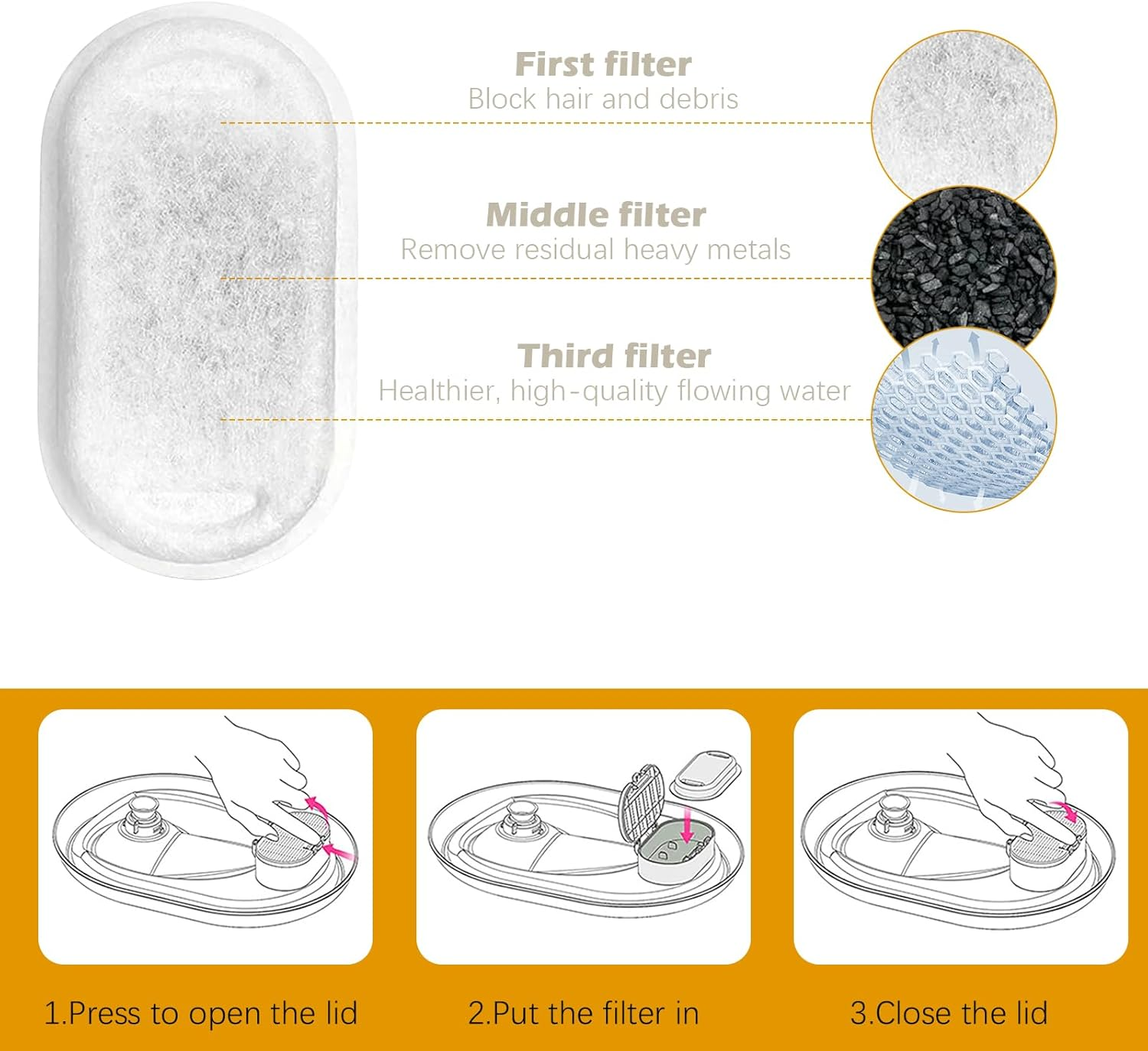 MXTIMWAN Drinking Fountain Cat Replacement Filter, Drinking Fountain Filter, Cat Fountain 8 Pieces Carbon Filter and 8 Pieces Foam Filter, Filter Cat Fountain for 3.2 L Stainless Steel Cat Fountain image number 4