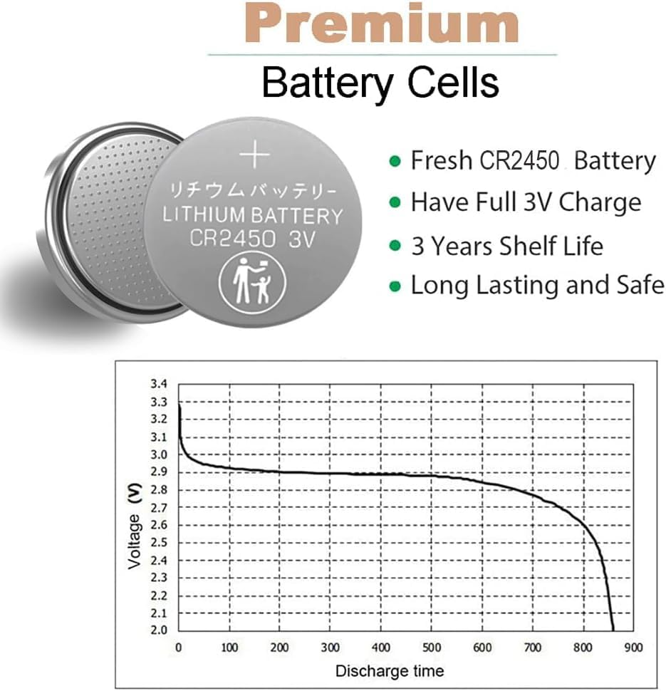 CR2450 3V Lithium Battery(10-Pack) Coin Cell Button Battery Long Lasting CR 2450 Compliant with Coin Battery Safety Standards for Watch Tea Lights Alarm System Car Key Remote Control Calculators Toys image number 1