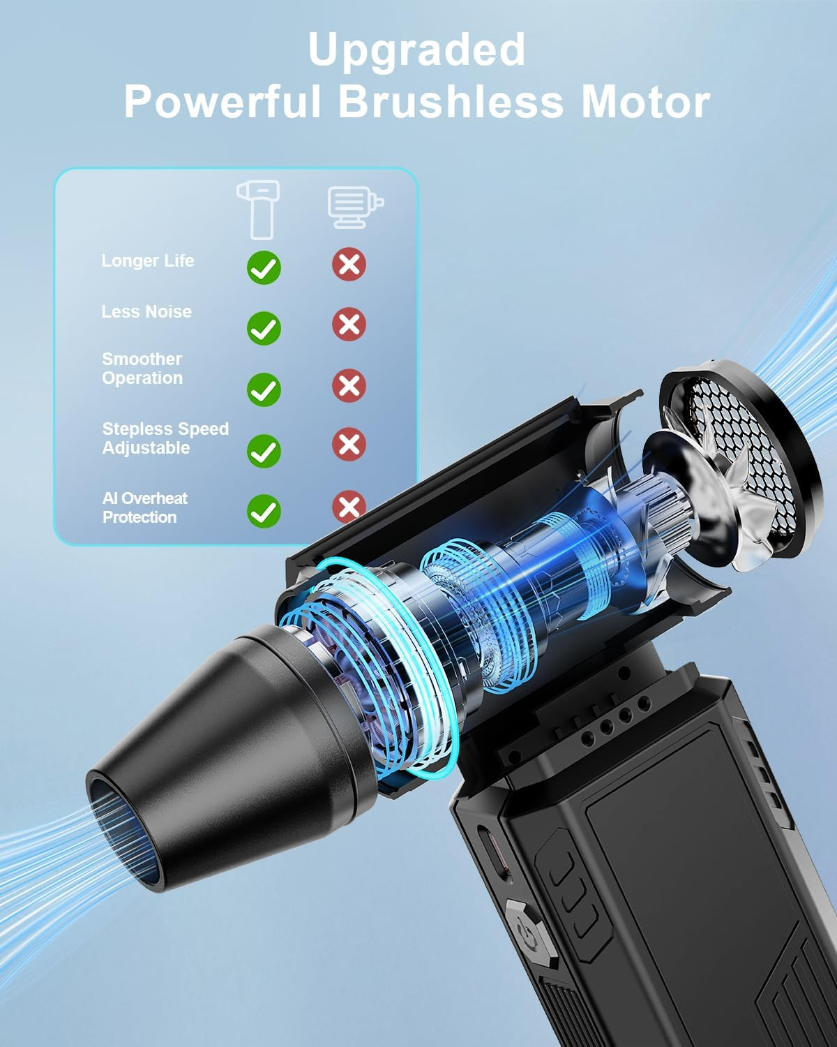 Compressed Air Duster, Super Power Adjustable Speed Cordless Air Duster Turbo Mini Blower with Rechargeable for PC Cleaning Kit Keyboard Cleaner Dust Blower for Computer House Outdoor and Car