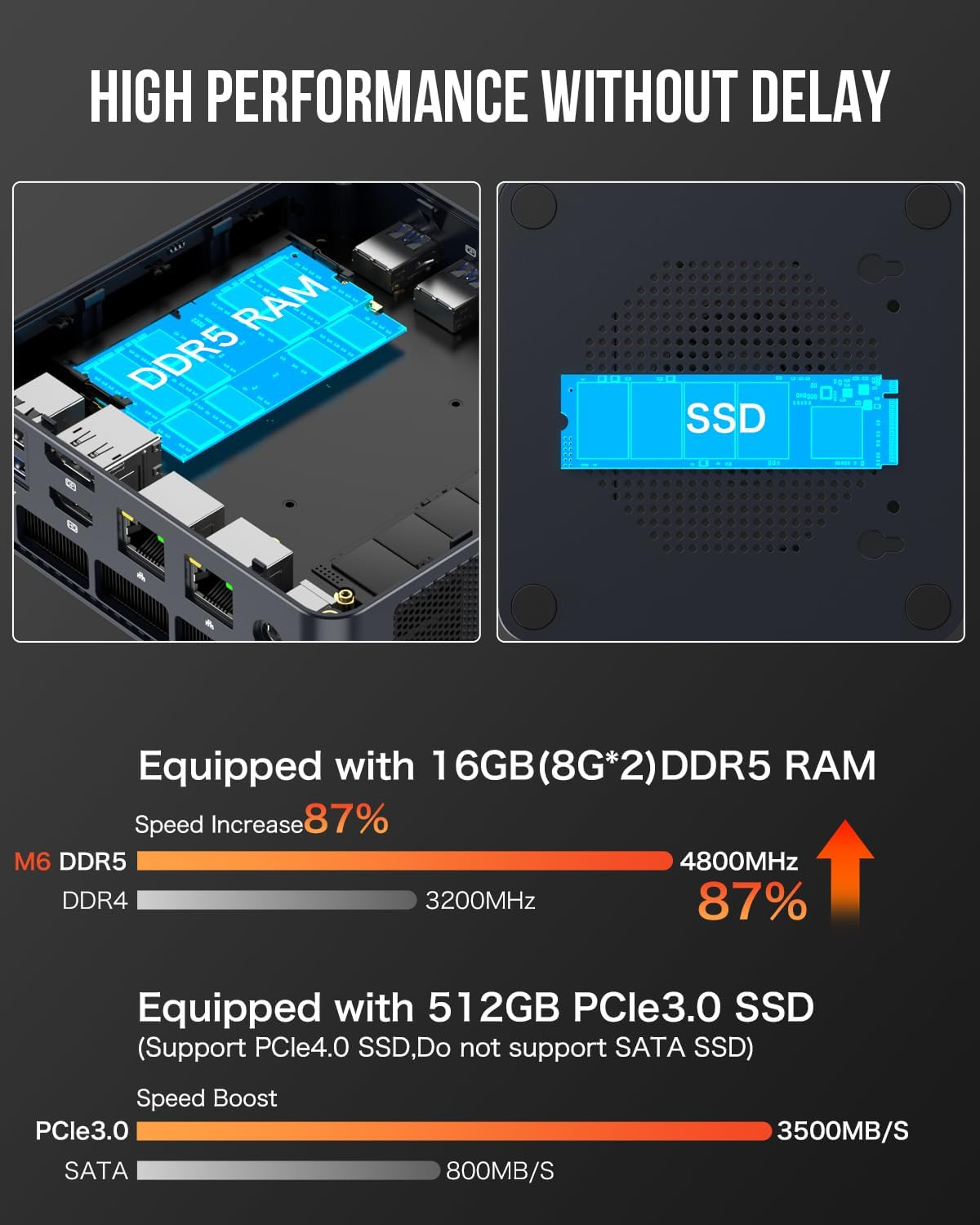 Gmktec Mini Gaming PC AMD Ryzen 5 6600H(Max 4.5Ghz) 16GB DDR5 512GB SSD Dual NIC LAN 2.5G /Wifi 6E, USB3.2, USB-C, BT5.2, DP, HDMI, Dual Fan Nucbox M6 image number 4