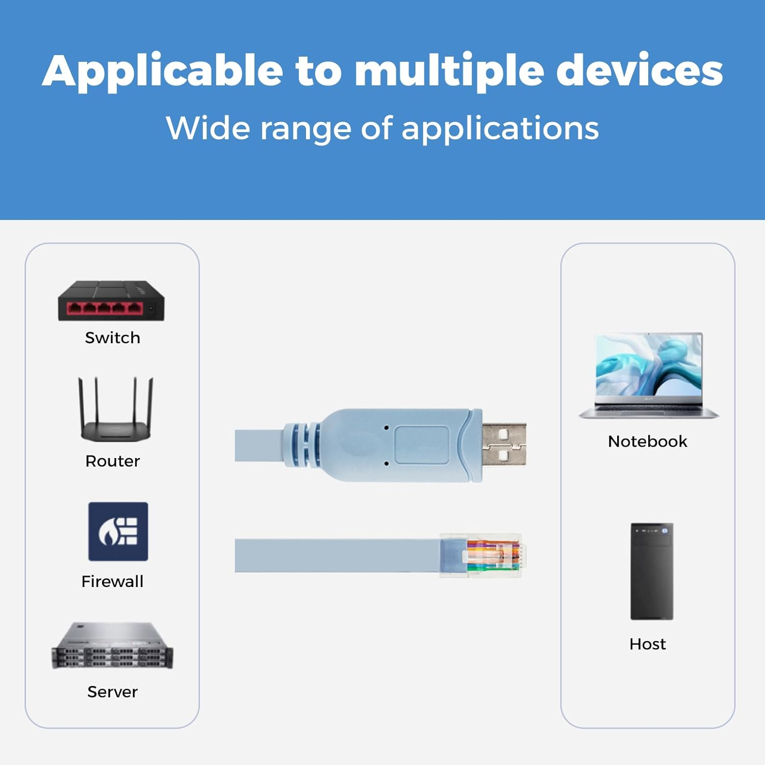 USB Console Cable, USB to RJ45 Cable for Cisco, NETGEAR, Ubiquiti, LINKSYS, Tp-Link, Essential Accessory for Routers/Switches, Compatible with Windows, Mac, Linux Laptops, High-Speed Connectivity image number 1