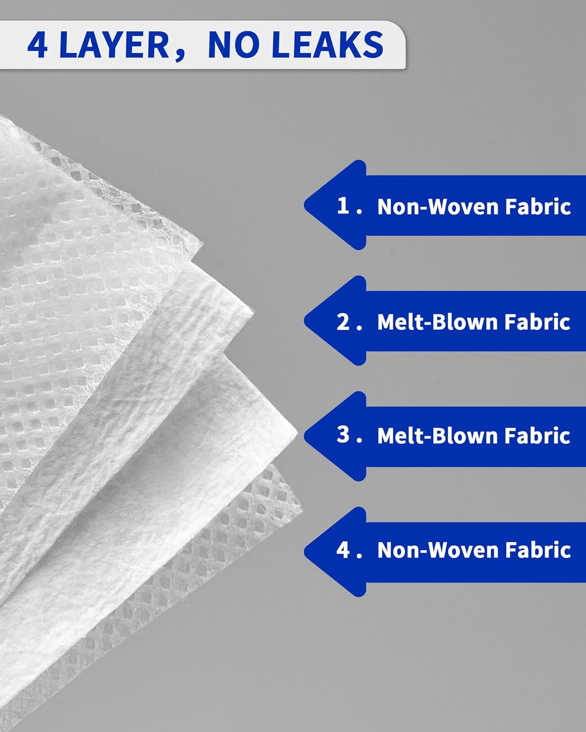 Reusable Dust Bags for Roborock S8 Pro Ultra, S8+, S7 Maxv Ultra/Max Ultra, Q5+, Q7+, Q5 Pro+, Q8 Max+ Robot Vacuum & Auto-Empty Dock Pure, 2.5L Reusable Vacuum Bags Replacement Parts, 3 Pack