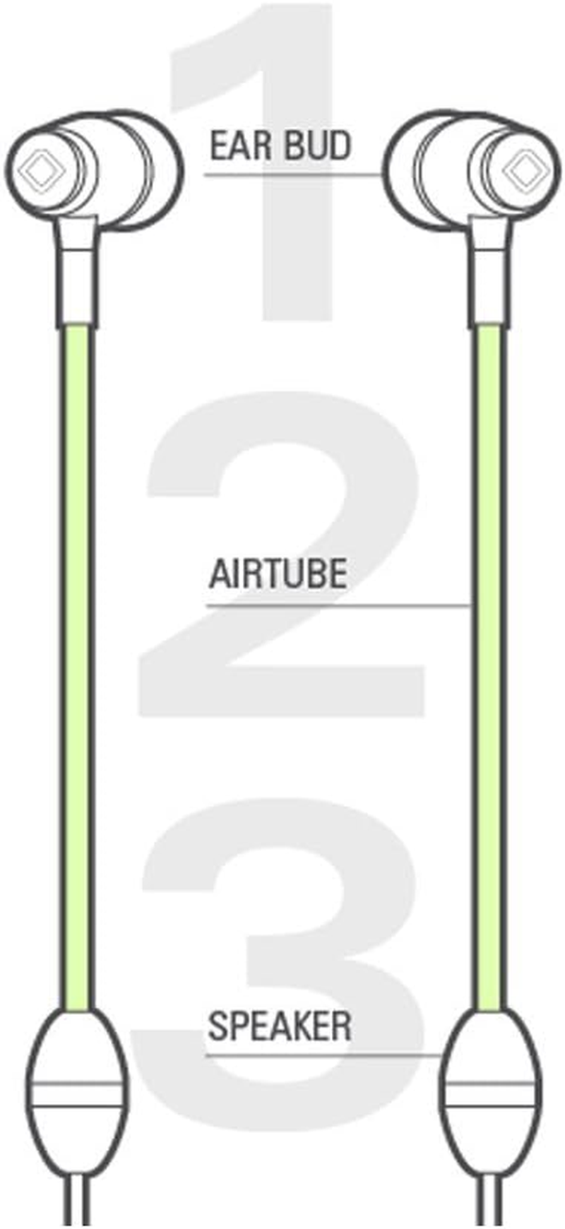 Aircom A1 Airtube Stereo Anti-Radiation Active Headphones for Iphone 7 plus Gold - 256 GB Earbuds Wired Headset with Mic, Noise Isolating, True Live Sound (White) - US Patent # 6453044 image number 2