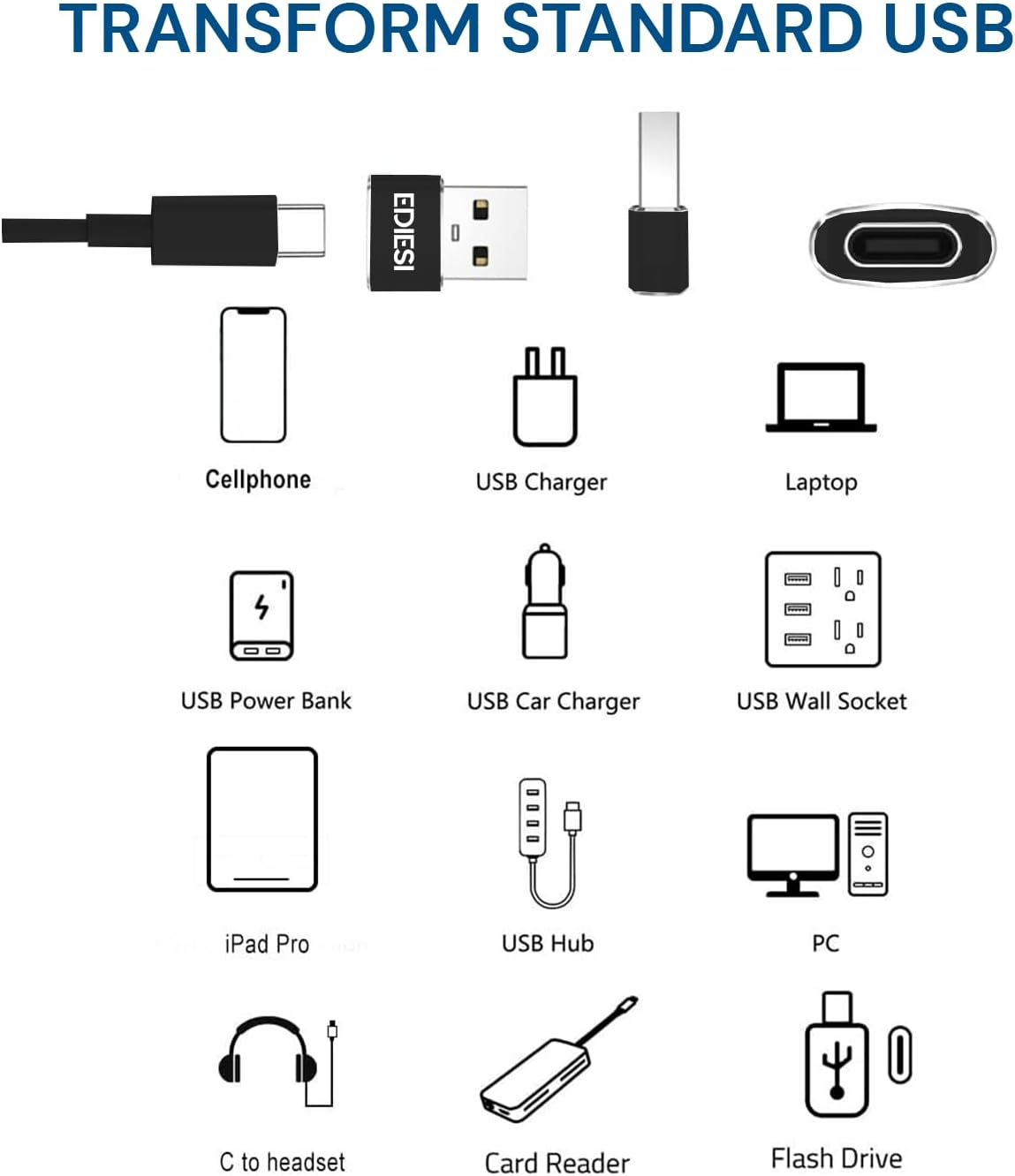 EDIESI, USB C Adapter Pack 3 Fast Charging and Data Sync Compatible with Iphone 15/14/13, Ipad, Galaxy, Carplay, Airpods (Black) image number 1