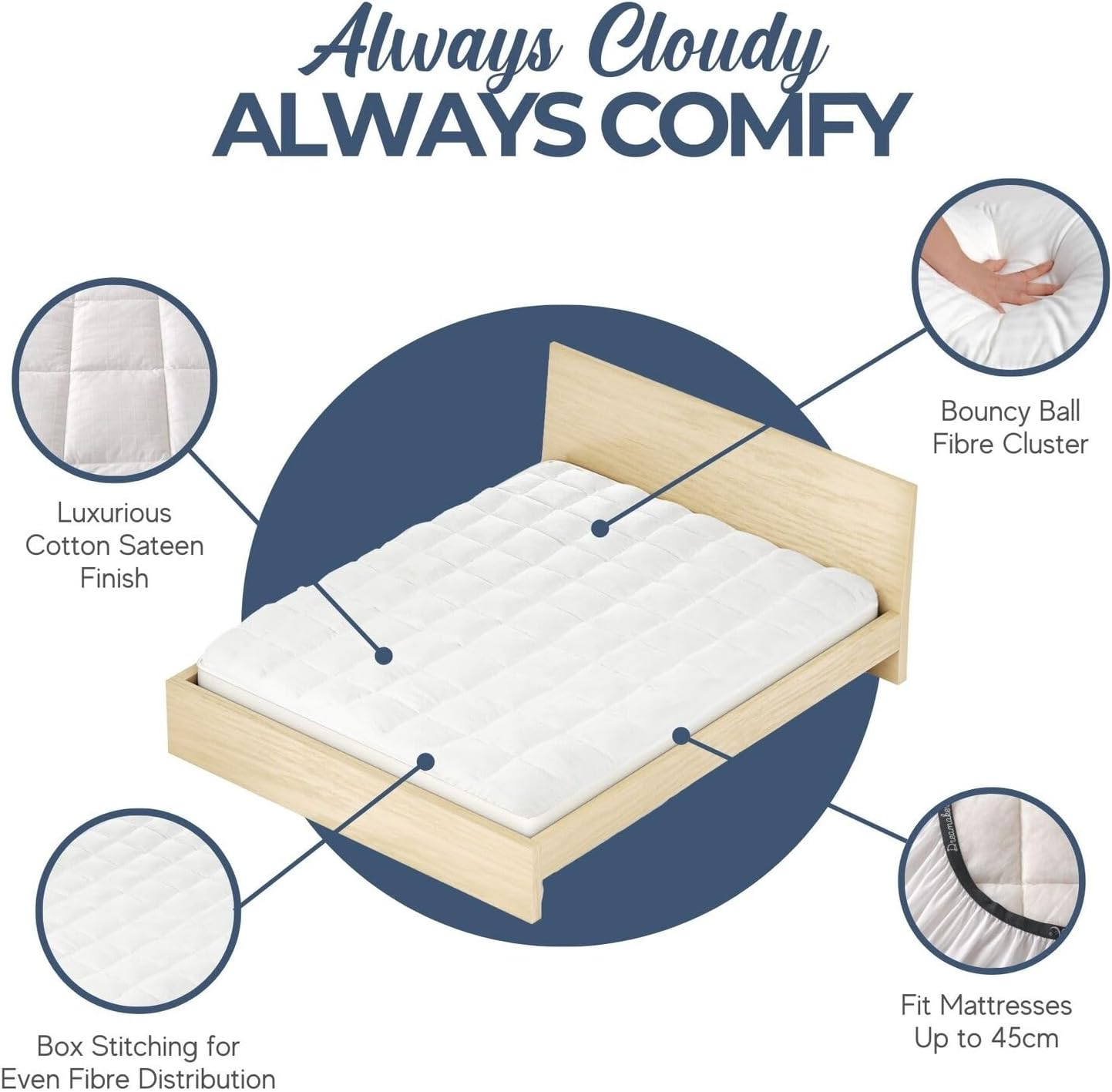 Dreamaker Hotel Collection Mattress Topper, 100% Cotton Dobby Sateen Quilted Cover, 600GSM Memory Resistant Ball Fibre Fill, Fully Fitted Skirt, Treated for Anti-Bacterial Protection - Queen Bed image number 2