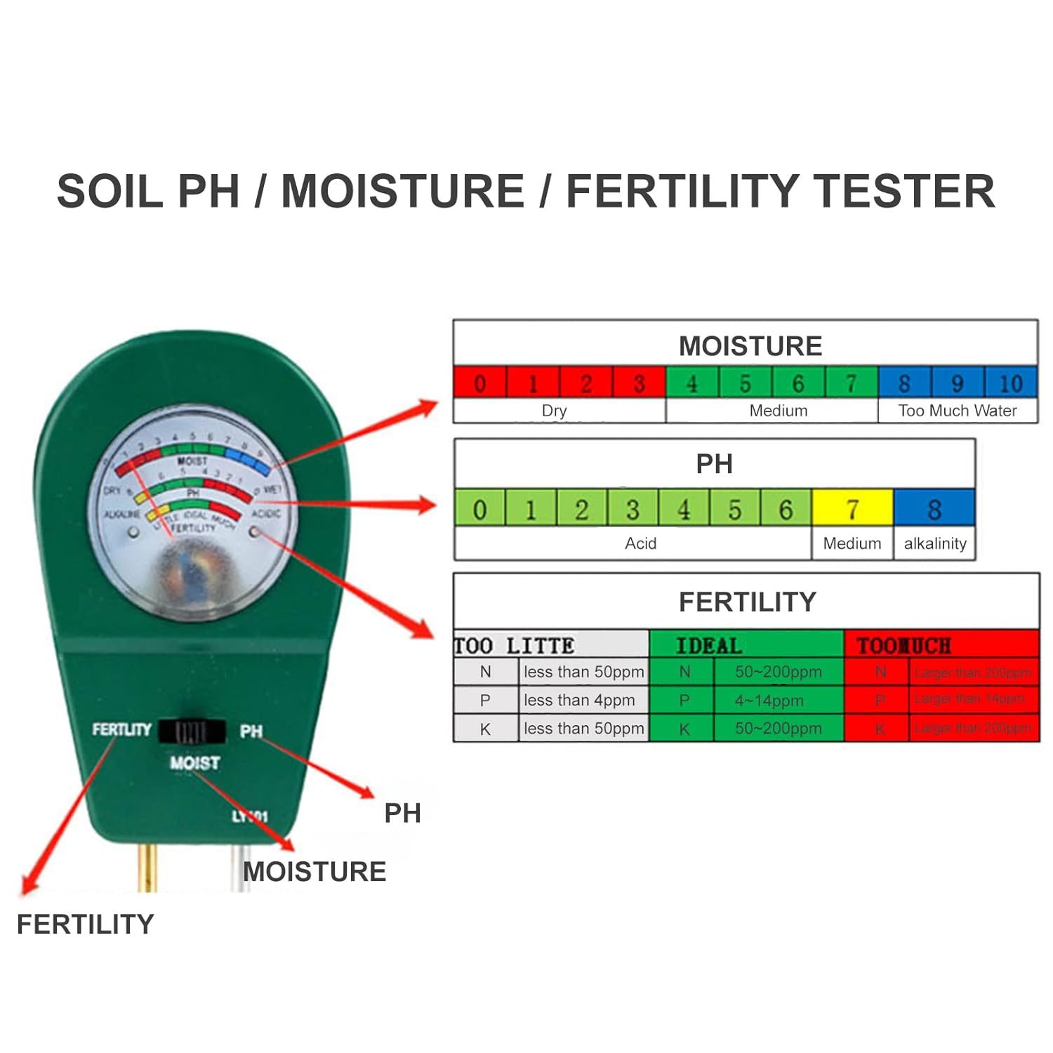 3-In-1 Soil Test PH Meter Fertility Tester Garden Plant Flowers Tool Multi-Functional Bonsai for Lawn Farm No Battery Needed image number 3