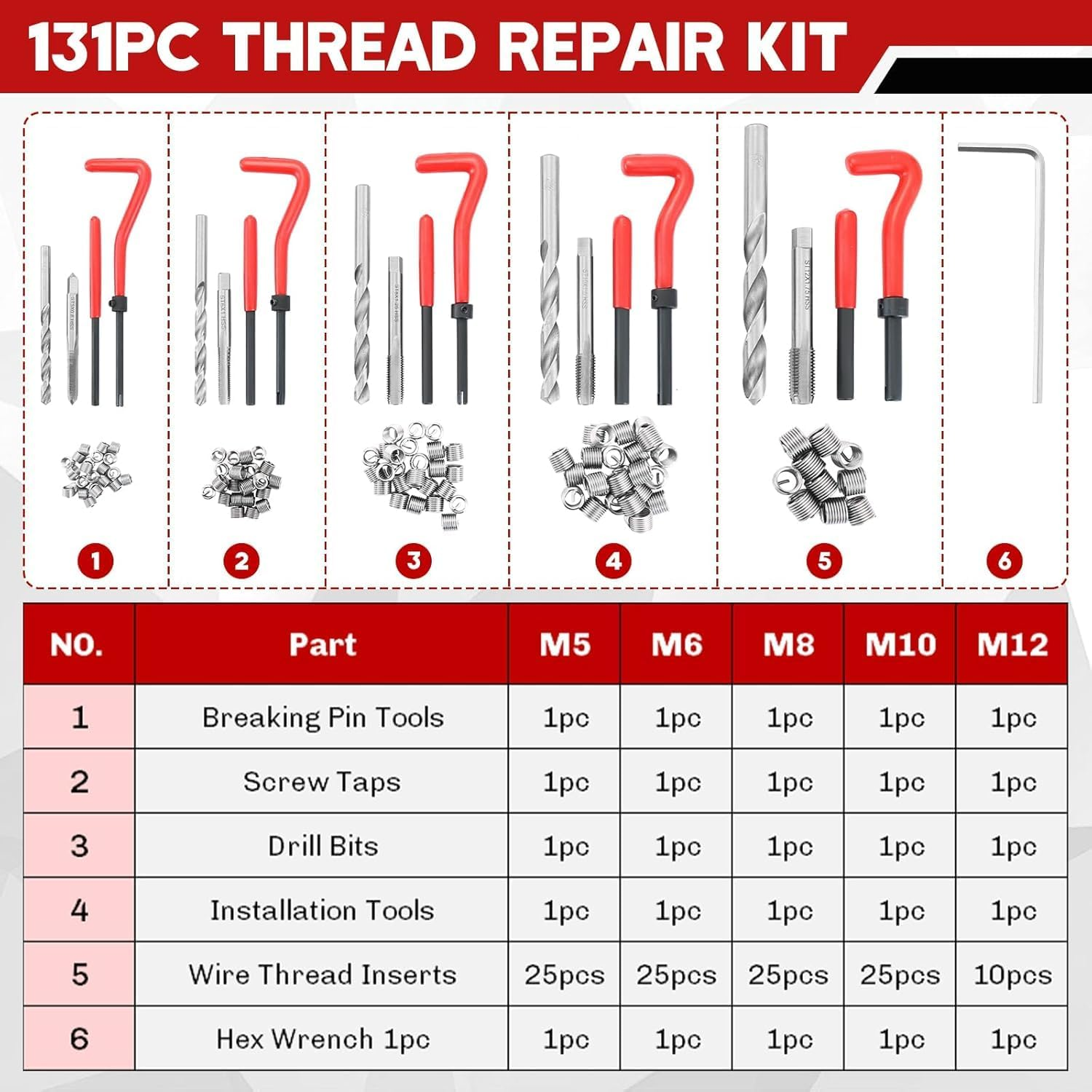131-Piece Metric Helicoil Thread Repair Kit | 131Pc Thread Repair Kit HSS Drill Helicoil Repair Kit Metric M5 M6 M8 M10 M12 HSS Drill Thread Insert Repair Tool