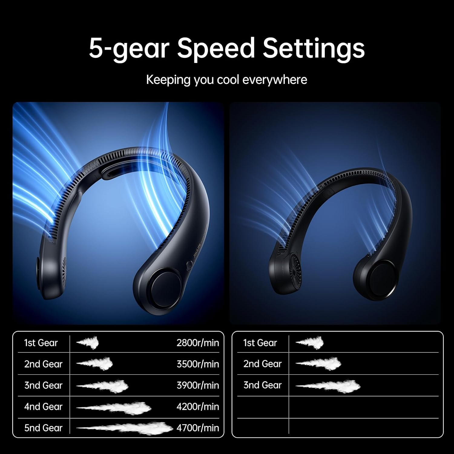 JISULIFE Portable Neck Fan Upgraded, Neckbrace Personal Hands Free, 5 Speed Gears Adjustment, 5000 Mah Wearable Bladeless Quiet Rechargeable for Outdoor Indoor, Gifts for Women Men- Black - Sunny Blue image number 5