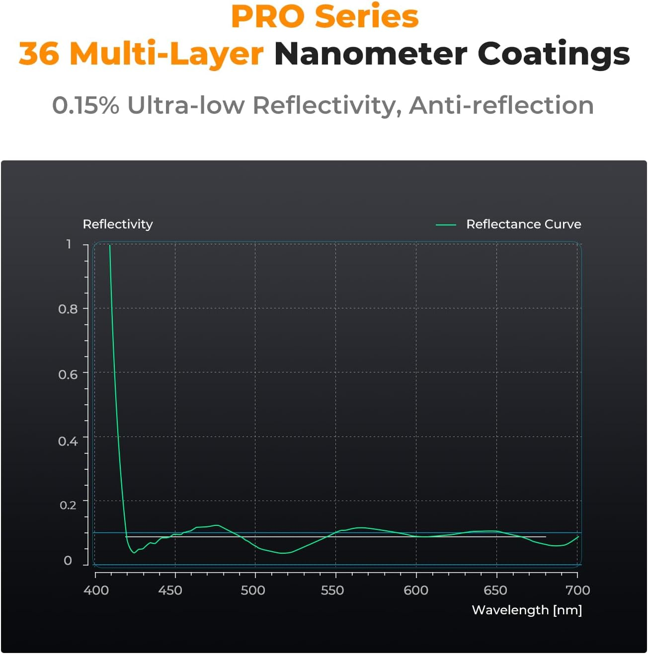 K&F CONCEPT 77Mm MC UV Lens Protection Filter Super Slim with 36 Multi-Layer Coatings, High Definition UV Camera Lens Filter (Nano-X PRO Series) image number 4