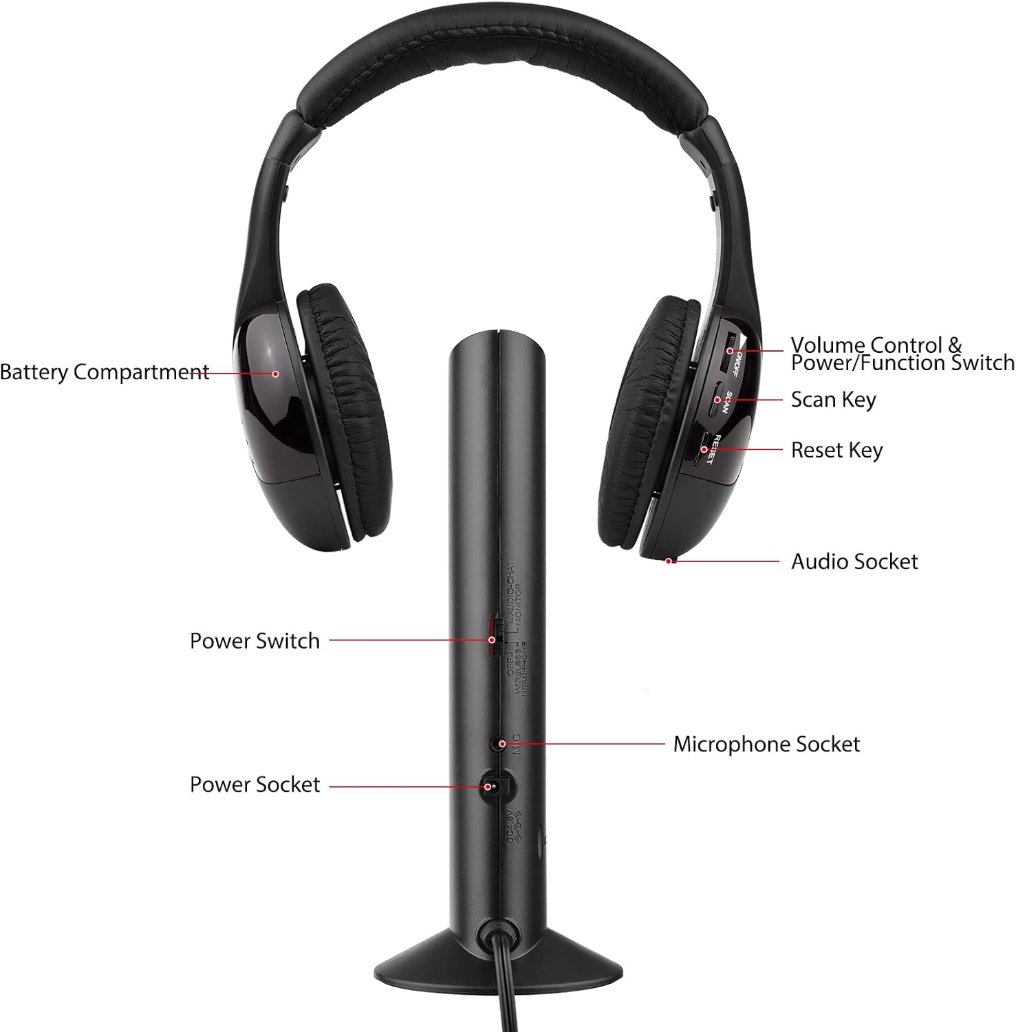 Mingzhe 5-In-1 Multifunctional Wireless Headset FM Hi-Fi Wireless Headphone Emitter & Receiver Set FM Radio Computer TV Monitor Cordless Headphone Wired Headset with Microphone for TV Listening Voice image number 5