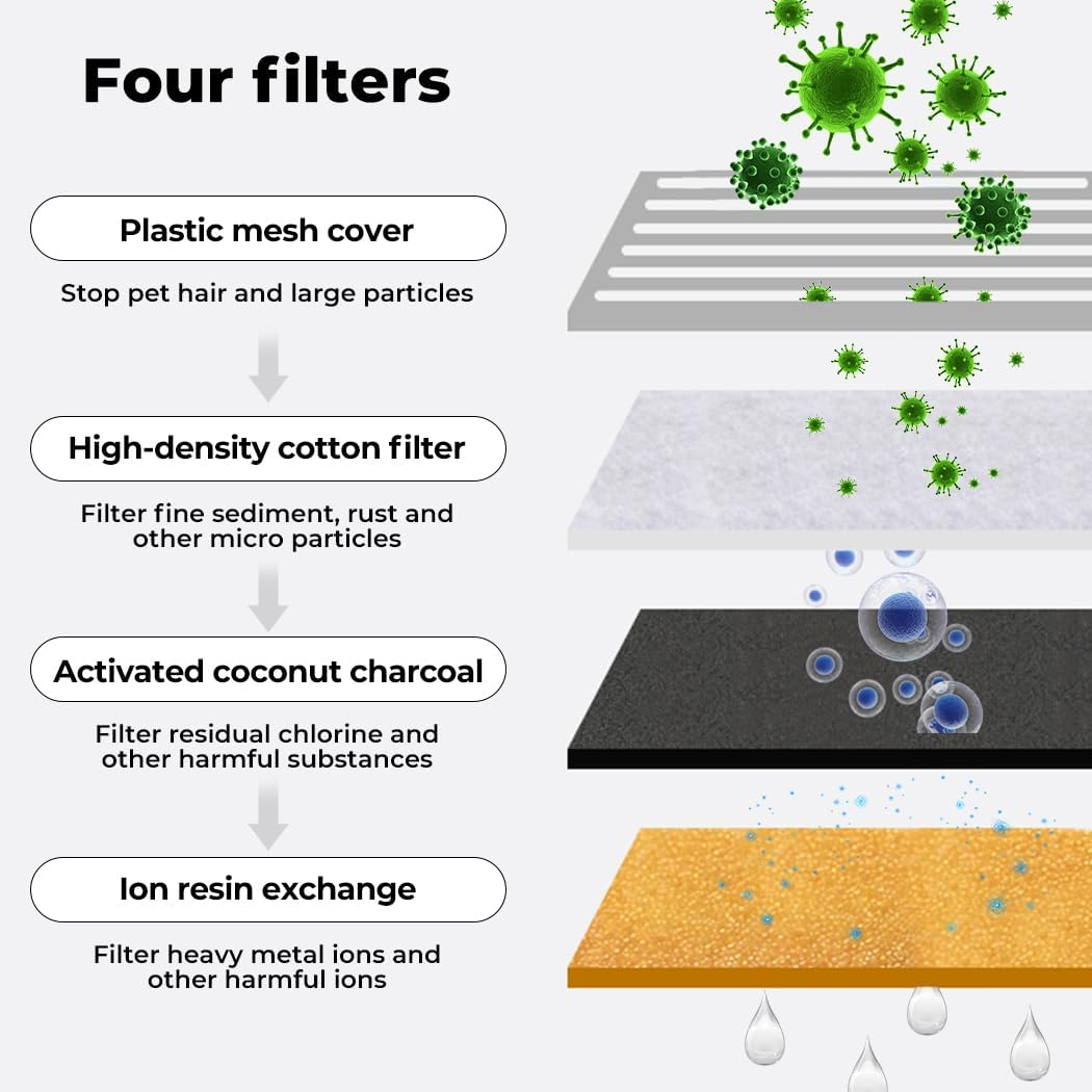 Pawz Electric Smart Pet Water Fountain Drinking Dispenser Flowing Cycling Filter 3L for Cats & Dogs, Four-Stage Water Filtration, Easy Clean Design, Filter Included