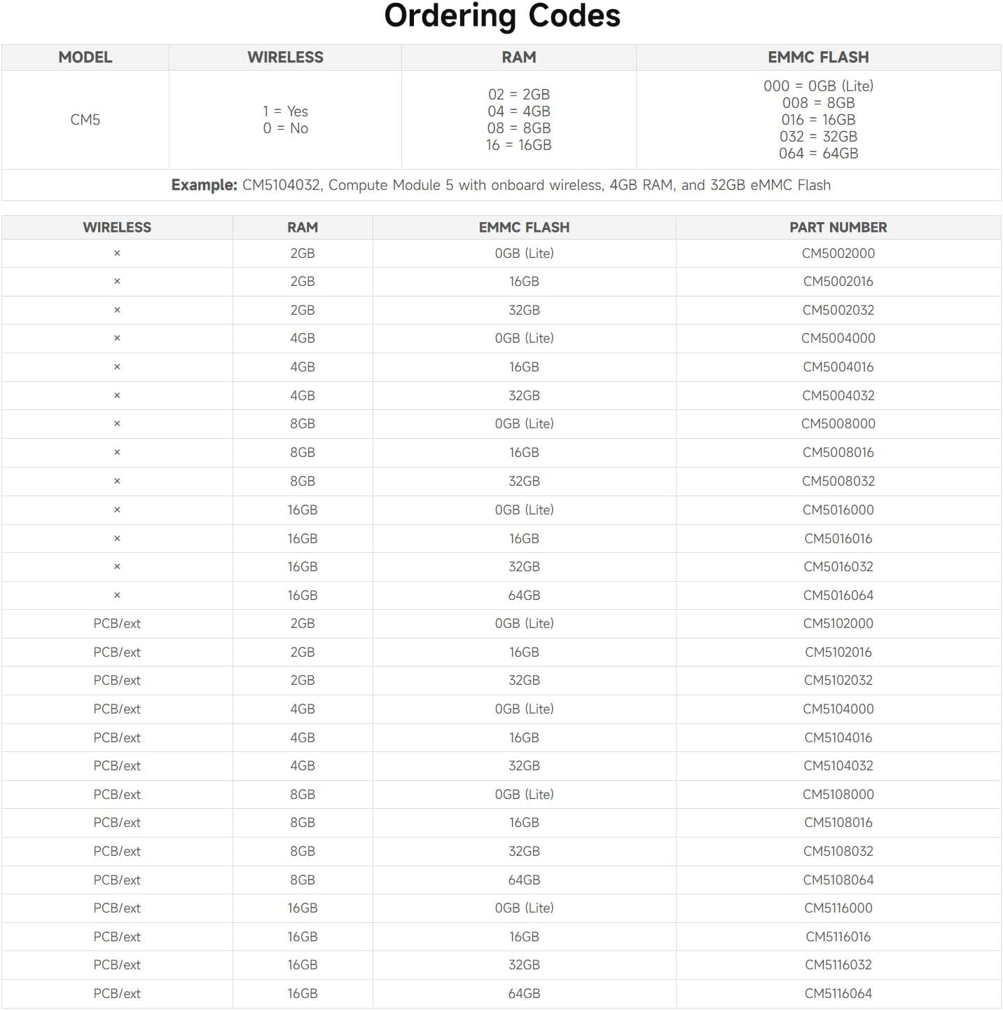 Waveshare CM5 Pi Compute Module 5, Comes with an Official Raspberry Pi CM5108000 (With Wire-Less, 8GB RAM, 0GB (Lite) Emmc Flash), an Antenna Kit and a HEATSINK (3 Items) image number 4