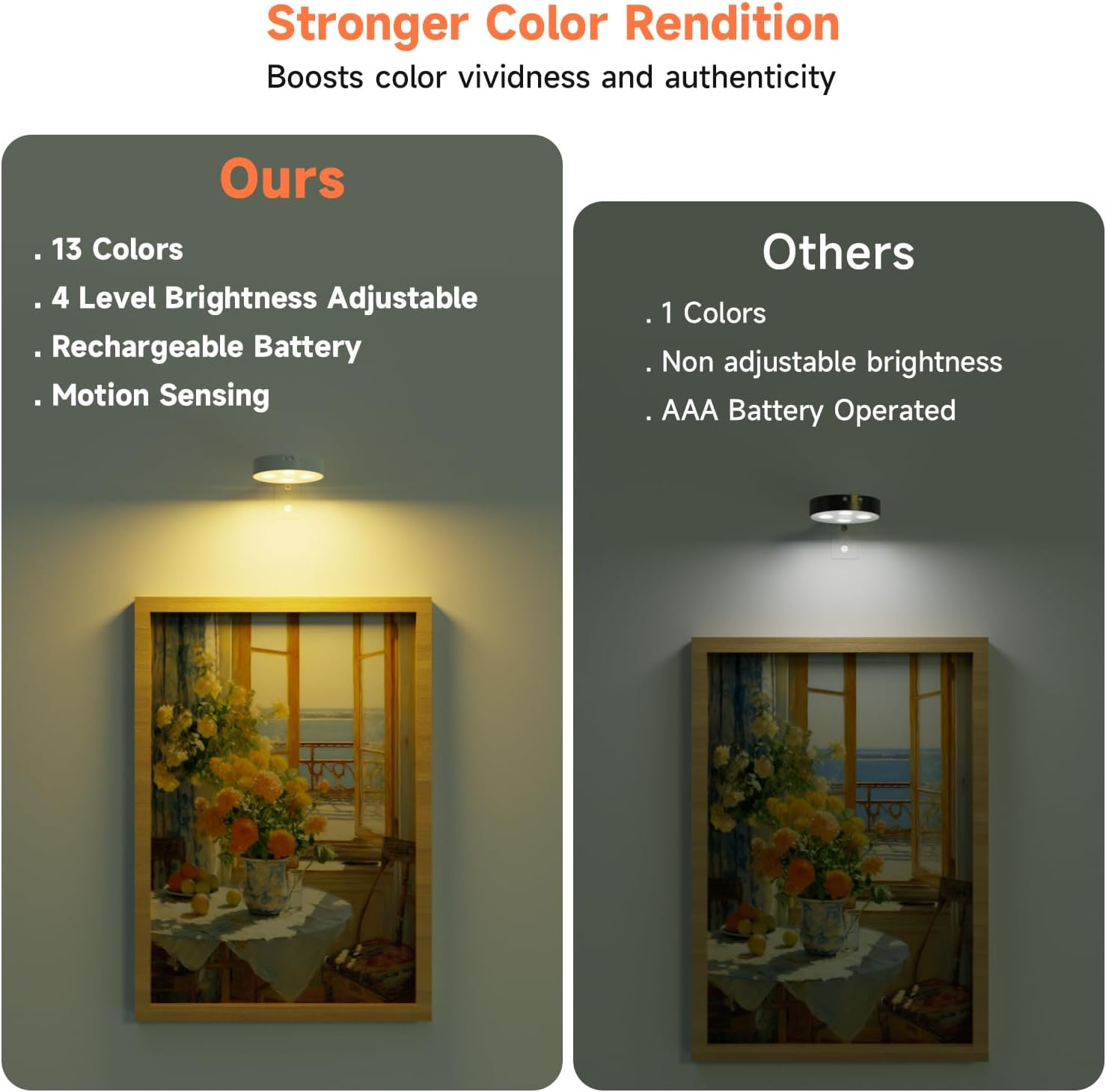 Picture Lights for Wall, 1000Mah Rechargeable Battery Magnetic Poster Lights with Motion Sensor, 12 RGB Color, Remote Dimmable Timer Painting Light, Wall Decor Light for Art Display, Frame