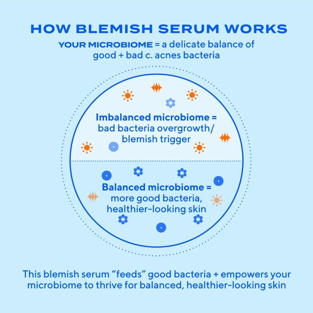 Murad Biome-Balancing Blemish Serum - Salicylic, Mandelic, Glutamic Acid - Helps Clear and Prevent Breakouts, Helps Clear Pores, Supports Skin Microbiome Balance - 30 Ml image number 5