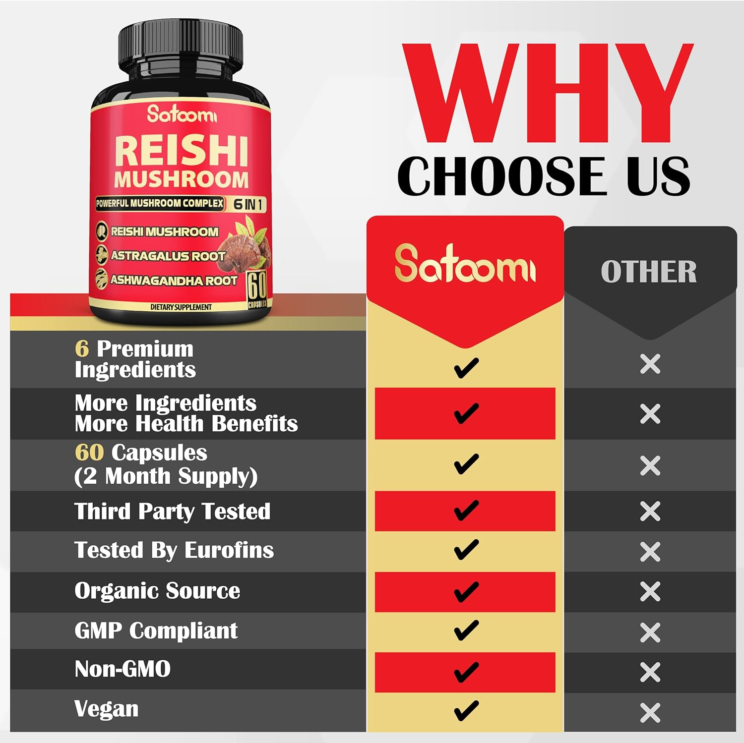 6In1 Reishi Mushroom Supplement Capsules - 6 Natural Ingredients - 60 Vegan Caps for a 2-Month Supply image number 1