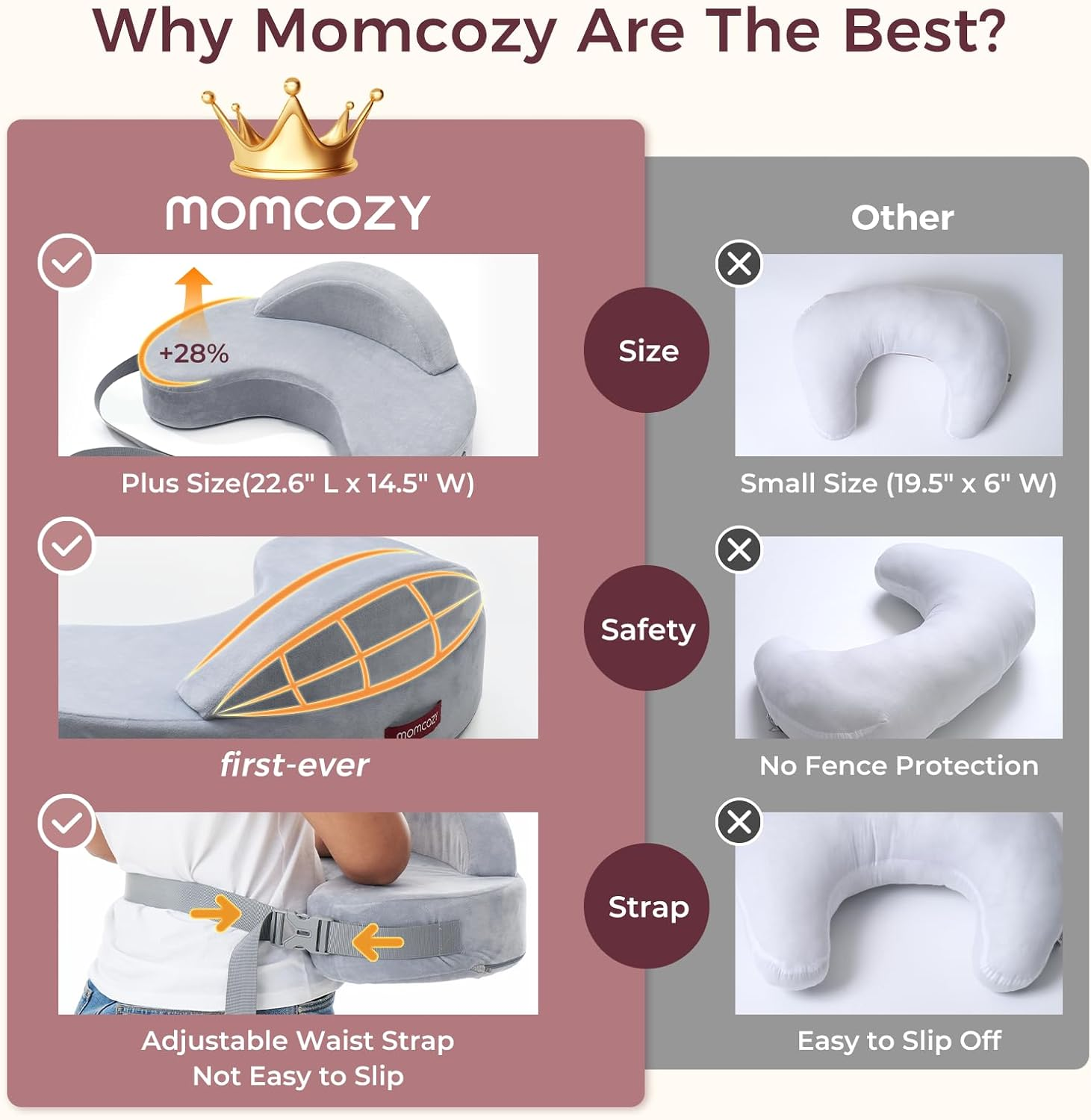 Momcozy Exclusive Memory Foam Nursing Pillow - Pioneering Safety Fence-Plus Size Breastfeeding Pillow for Ergonomic Comfort & Support-Easier and Healthier Nursing - Fit for All, Removable Cover