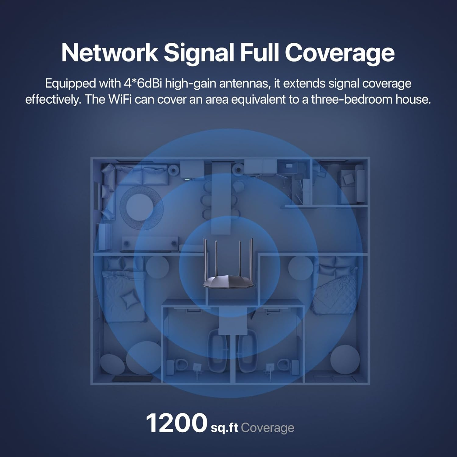 Tenda AC1200 Gigabit Wifi Router &ndash; Dual Band Router for Wireless Internet, 3 X GE Ports, 4X6Dbi Antennas, MU-MIMO, Ipv6, Guest Wifi, Access Point Mode, Long Range Coverage(Ac8)