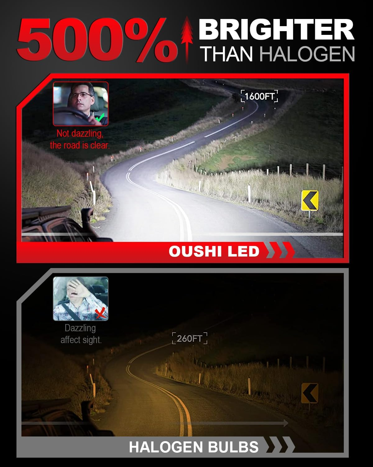 H7 LED Headlight Bulb, OUSHI 500% Brighter 6000K Xenon White 20000LM H7 Headlight Bulb Conversion Kit Wireless Plug and Play No Adapter Required 1:1 Mini Size H7 Bulb, 2Pcs image number 5