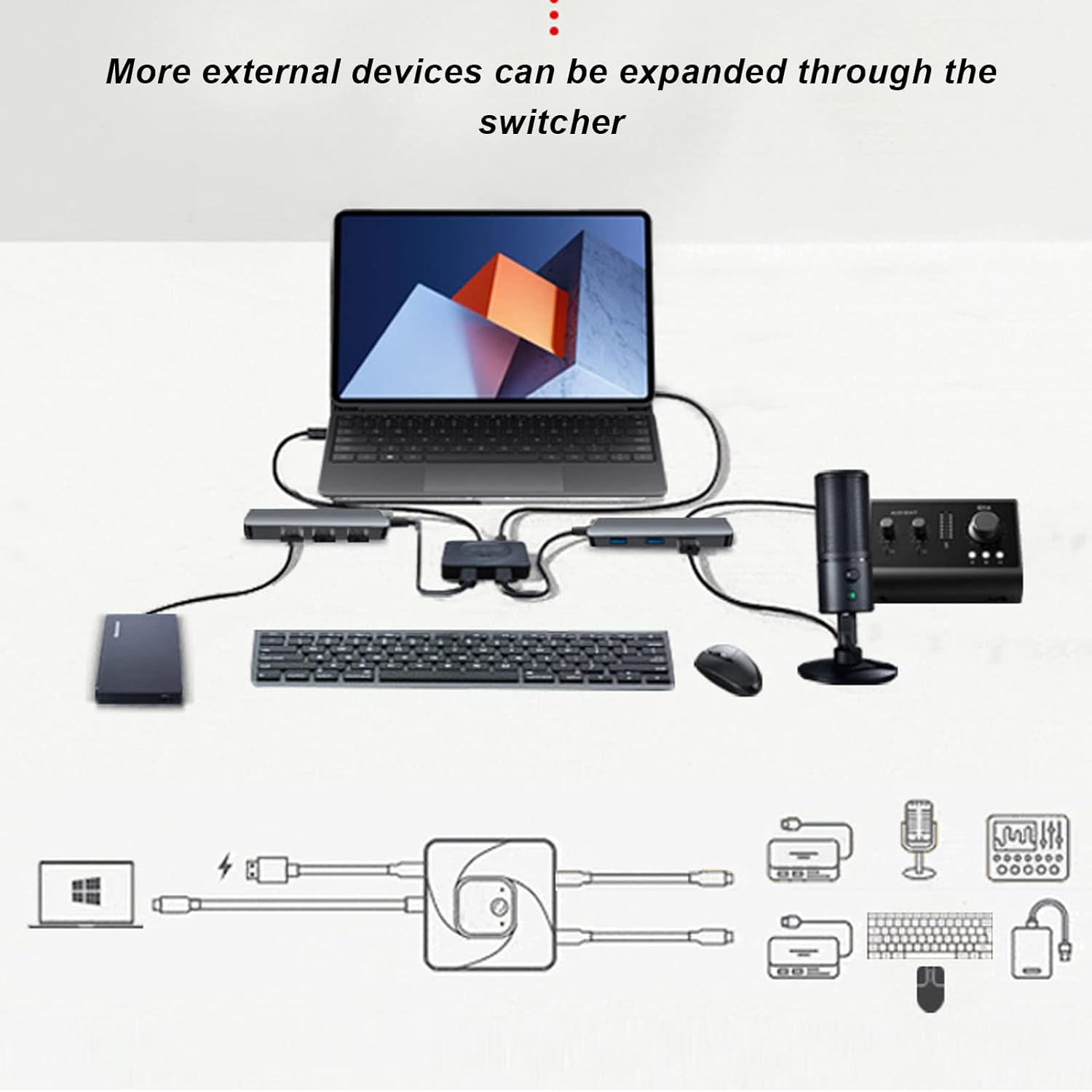 2 in 1 Out USB C Bi Directional 8K USB C KVM 1 in 2 Out, 10Gbps Data Transfer, PD 100W Charging, Type C KVM with Indicator for Share Monitor image number 6