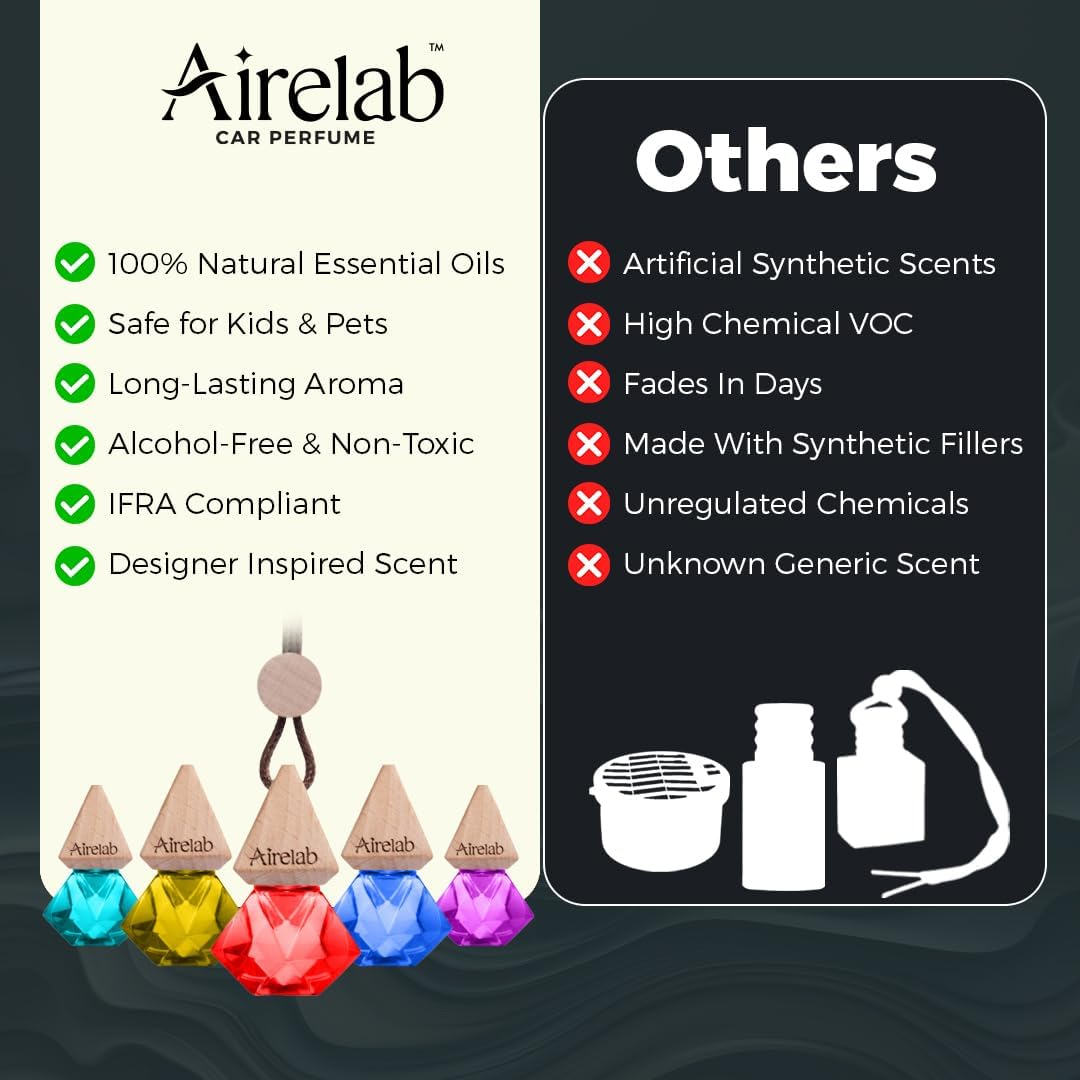 Car Air Freshener &ndash; Inspired by L.Vitton Ombr&eacute; Nomad, Luxury Long Lasting Essential Oil Diffuser for Car Interior, Natural Odour Eliminator, Premium Unisex Car Perfume, Safe for Kids & Pets