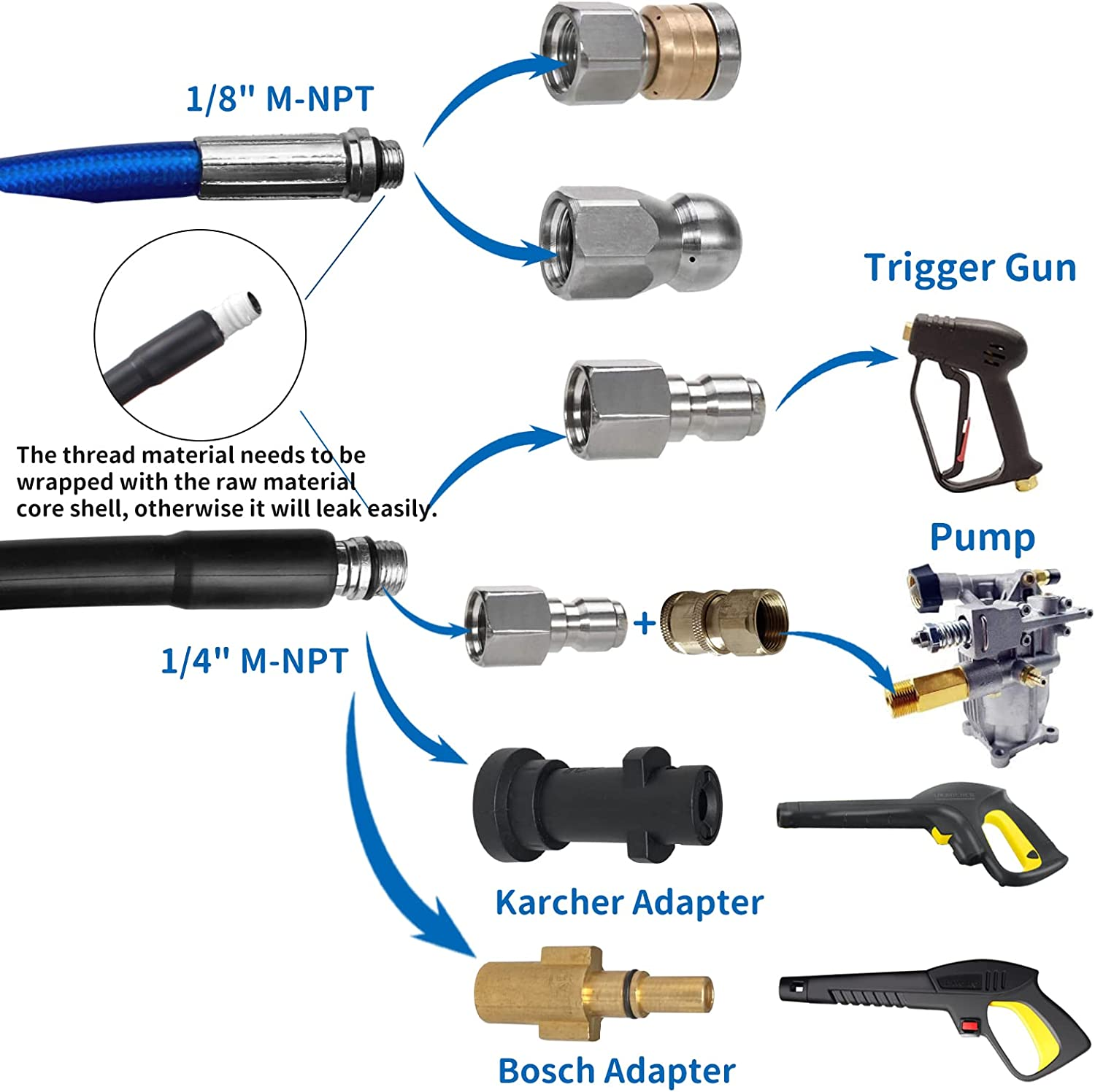 10M High Pressure Washer Drain 3000 Psi/180Bar Hose Cleaning Kit Sewer Jetter Kit for Karcher K2-K7 Series & Bosch AQT Household Use Pressure Washer&hellip; image number 4